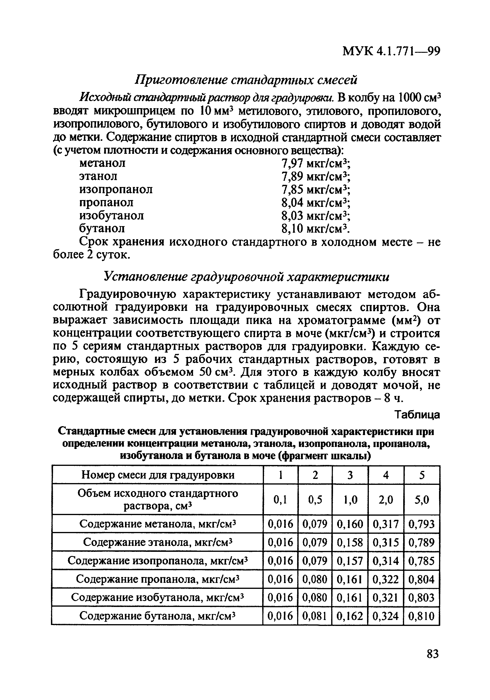 МУК 4.1.771-99