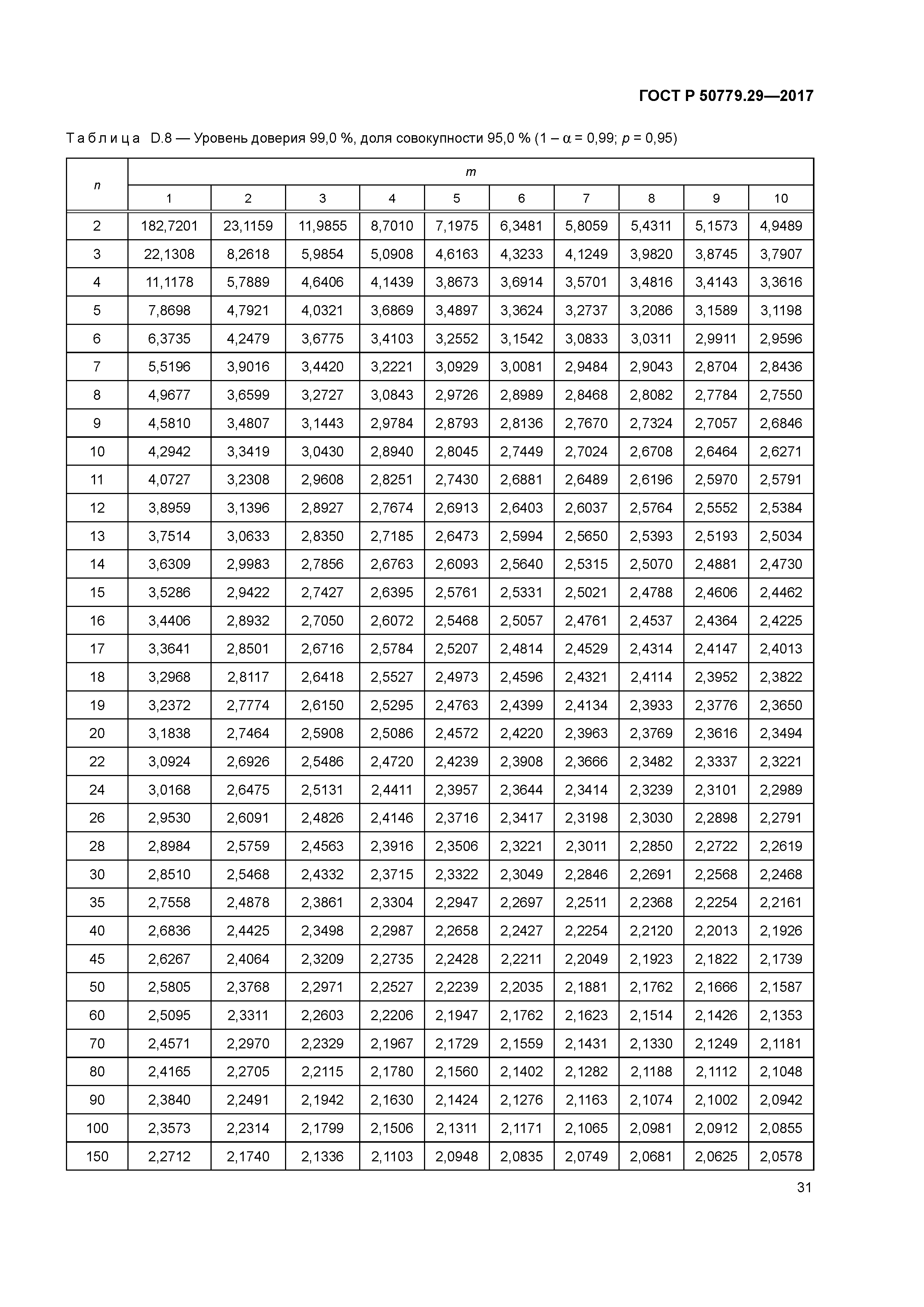 ГОСТ Р 50779.29-2017