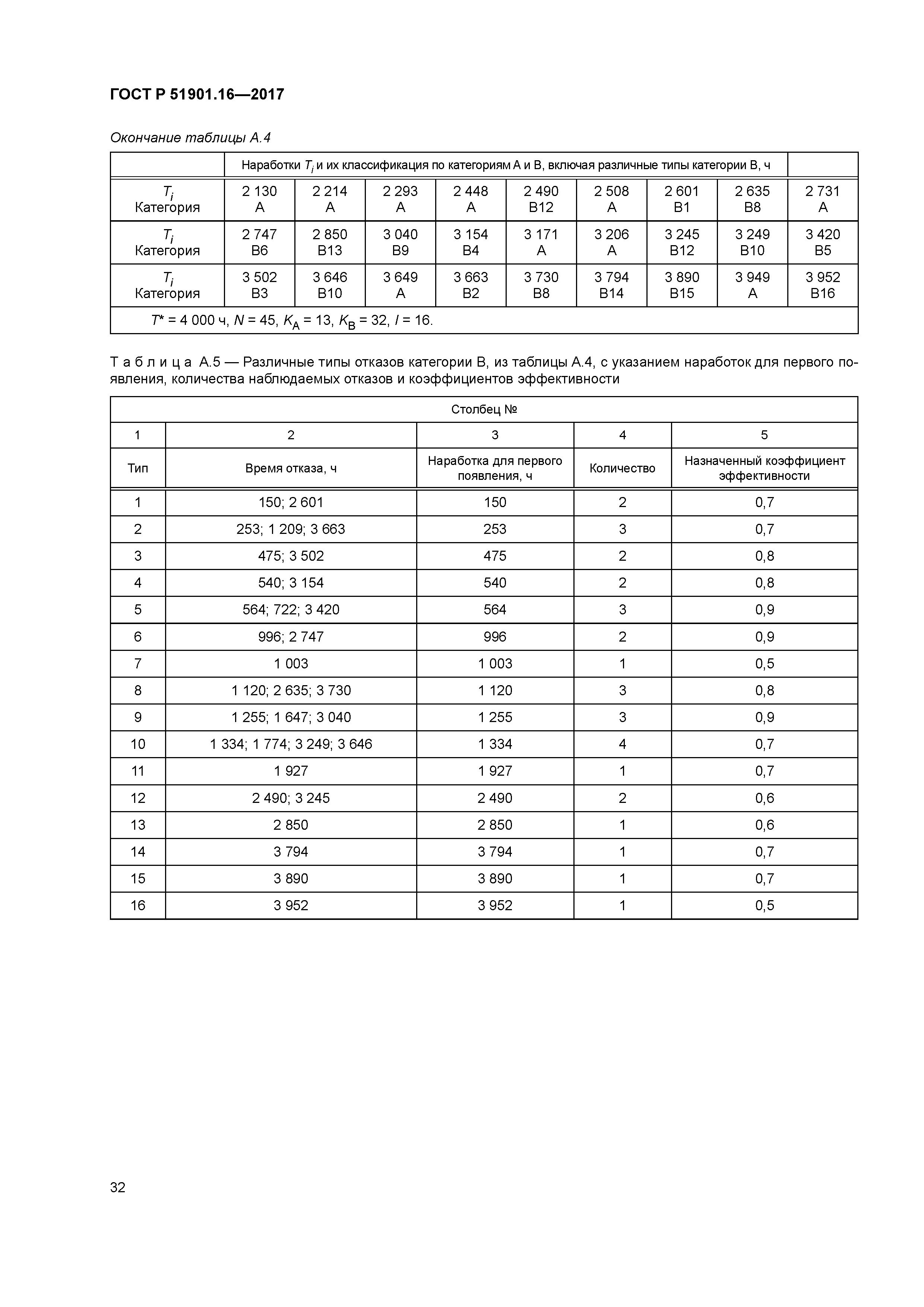 ГОСТ Р 51901.16-2017