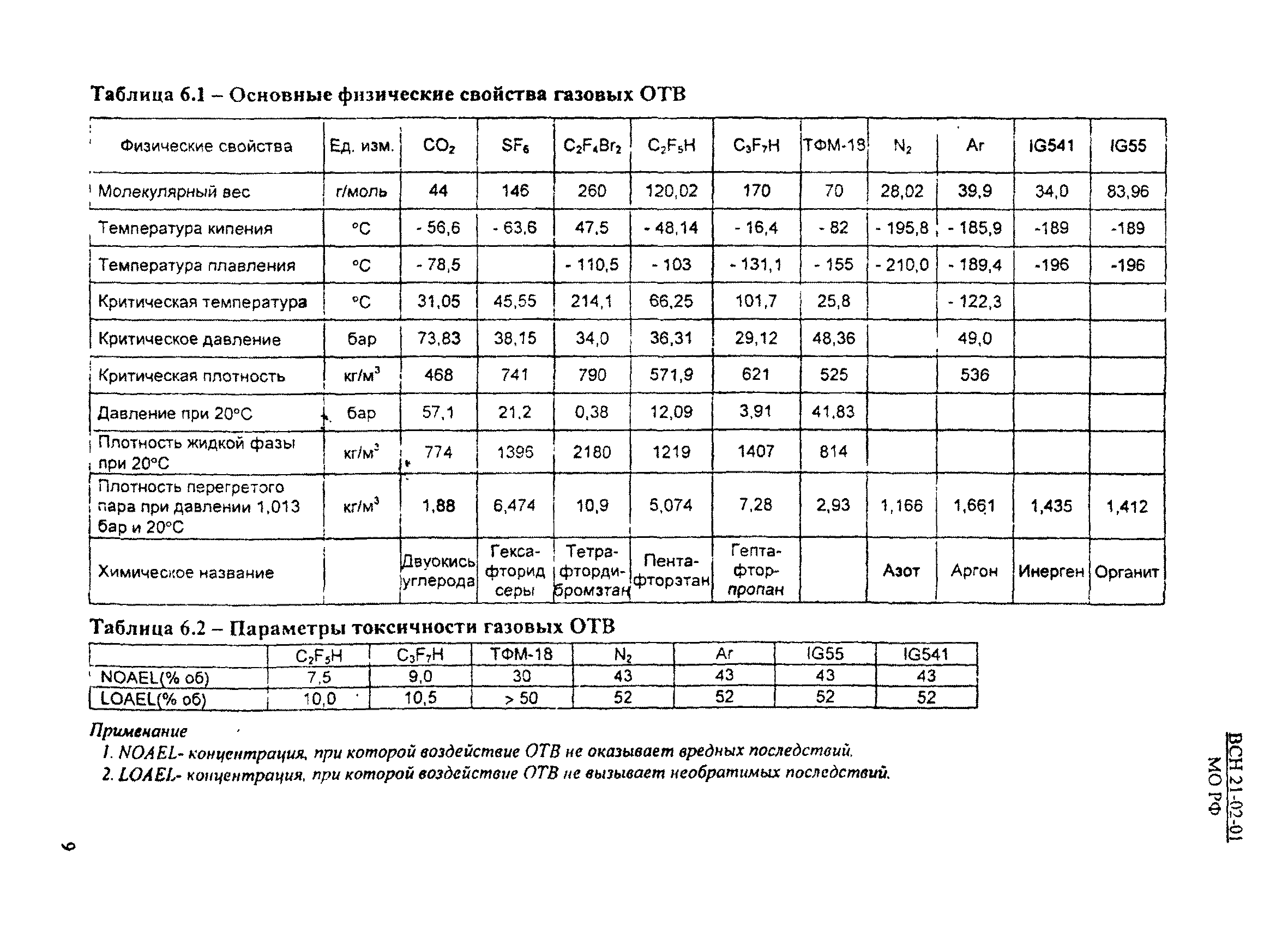 ВСН 21-02-01/МО РФ