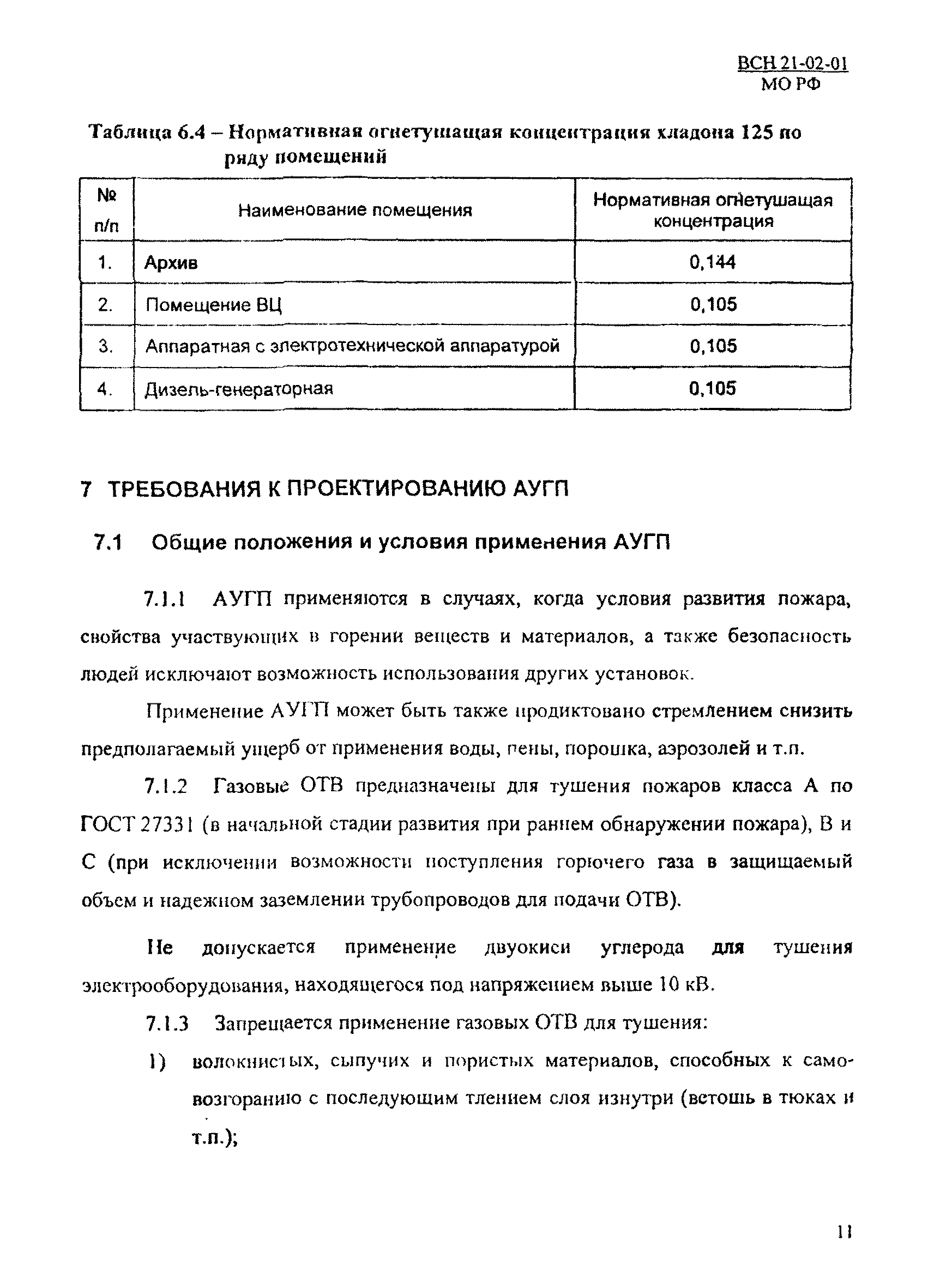 ВСН 21-02-01/МО РФ