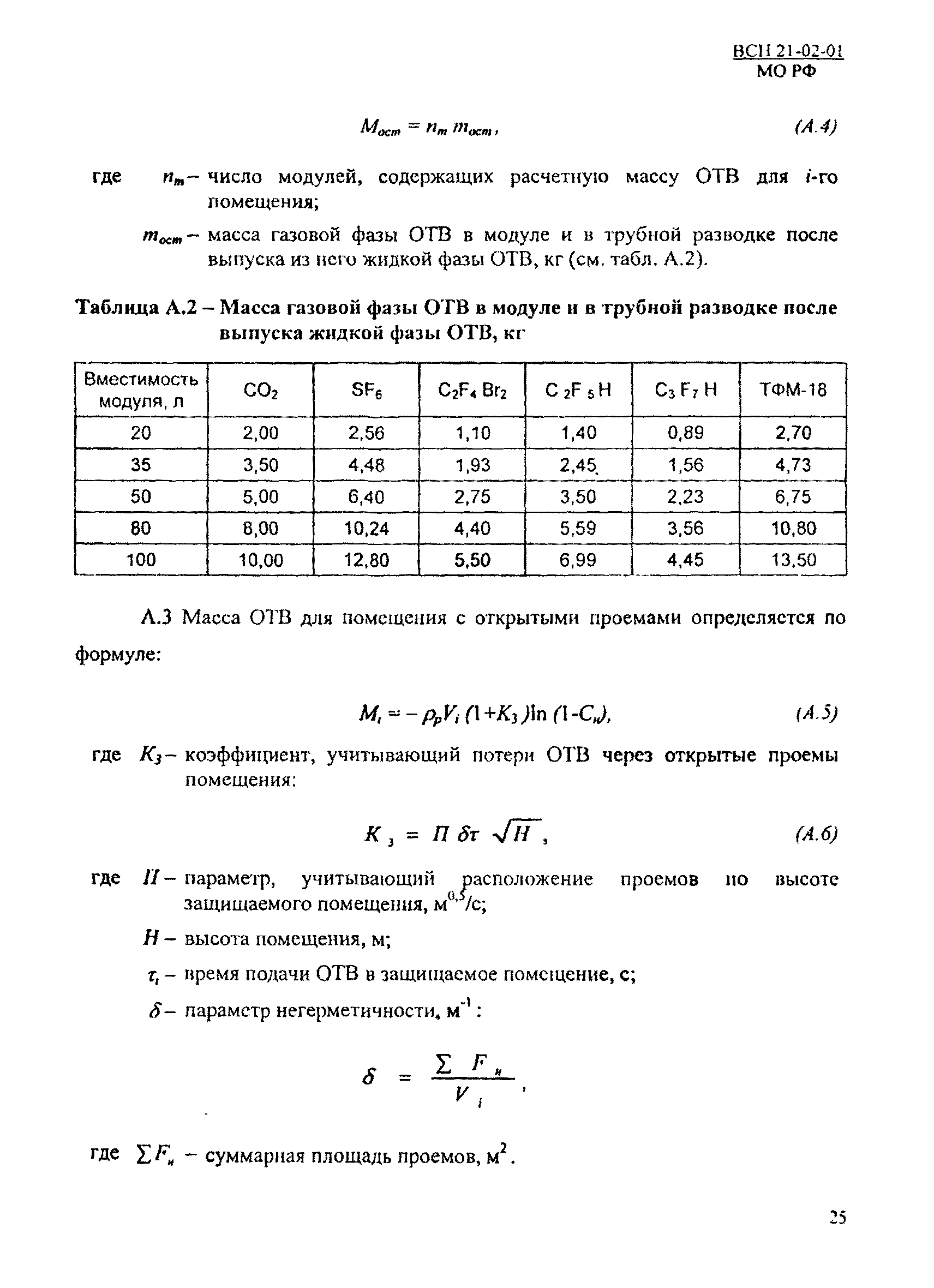 ВСН 21-02-01/МО РФ