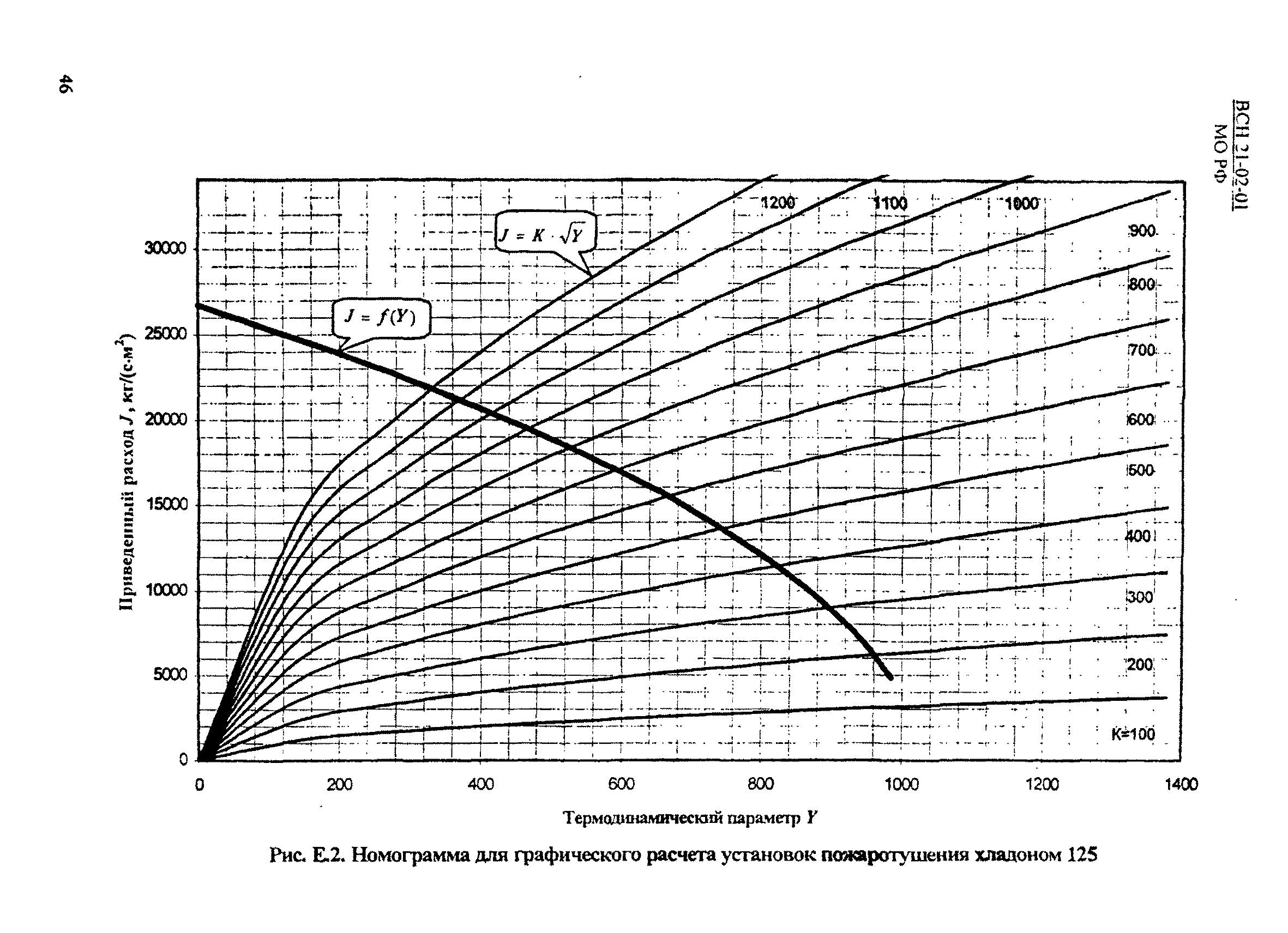 ВСН 21-02-01/МО РФ