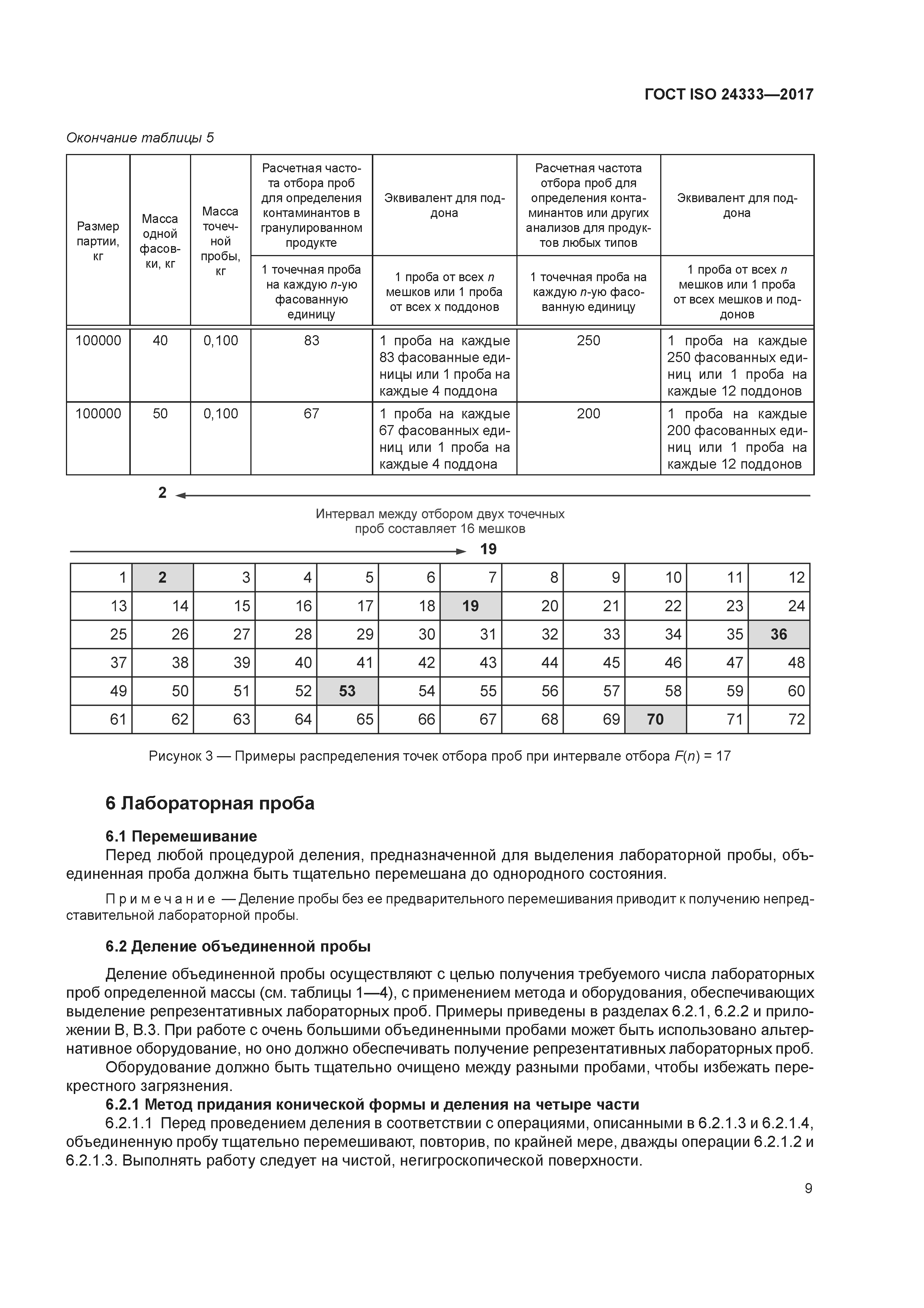 ГОСТ ISO 24333-2017