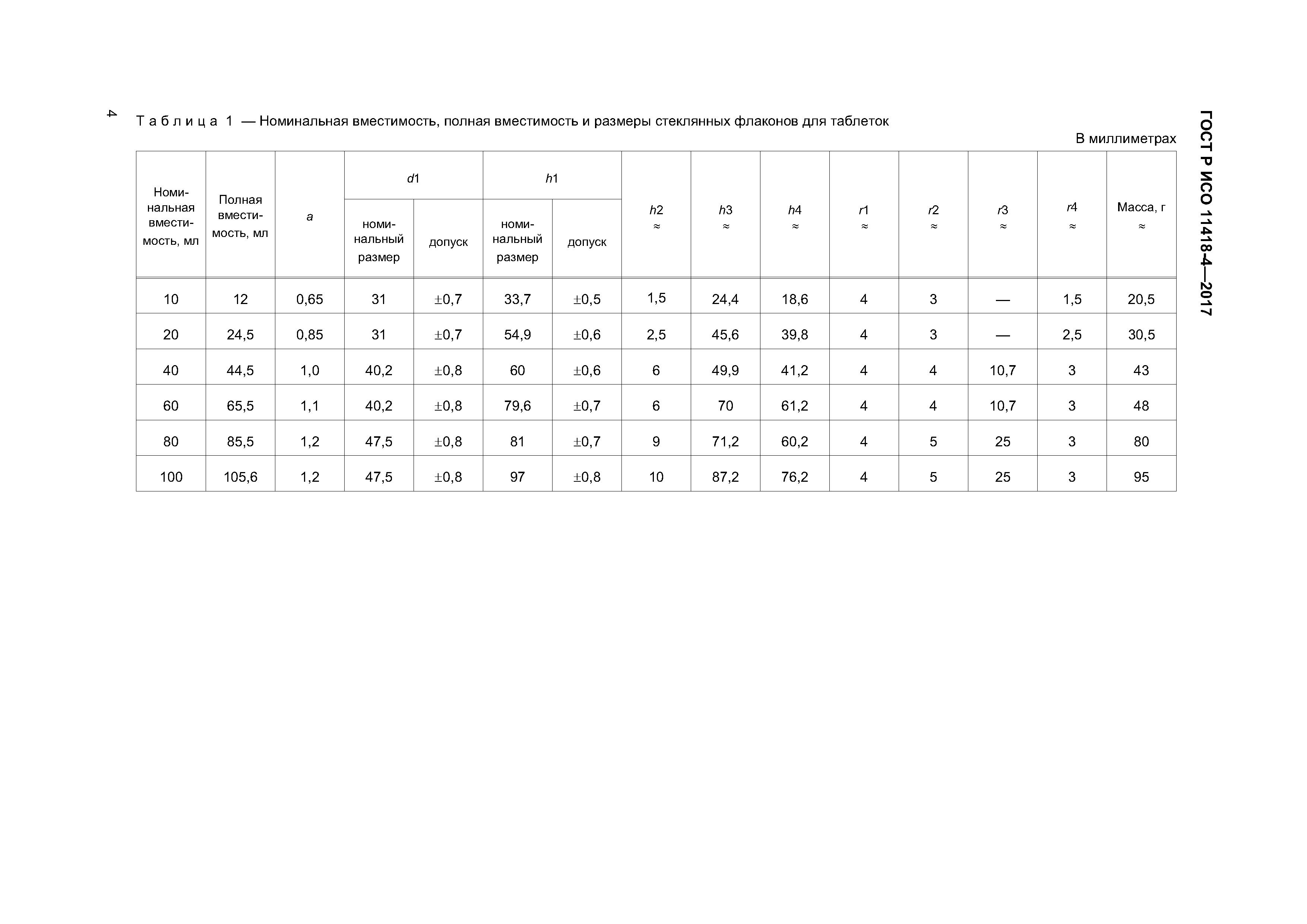 ГОСТ Р ИСО 11418-4-2017