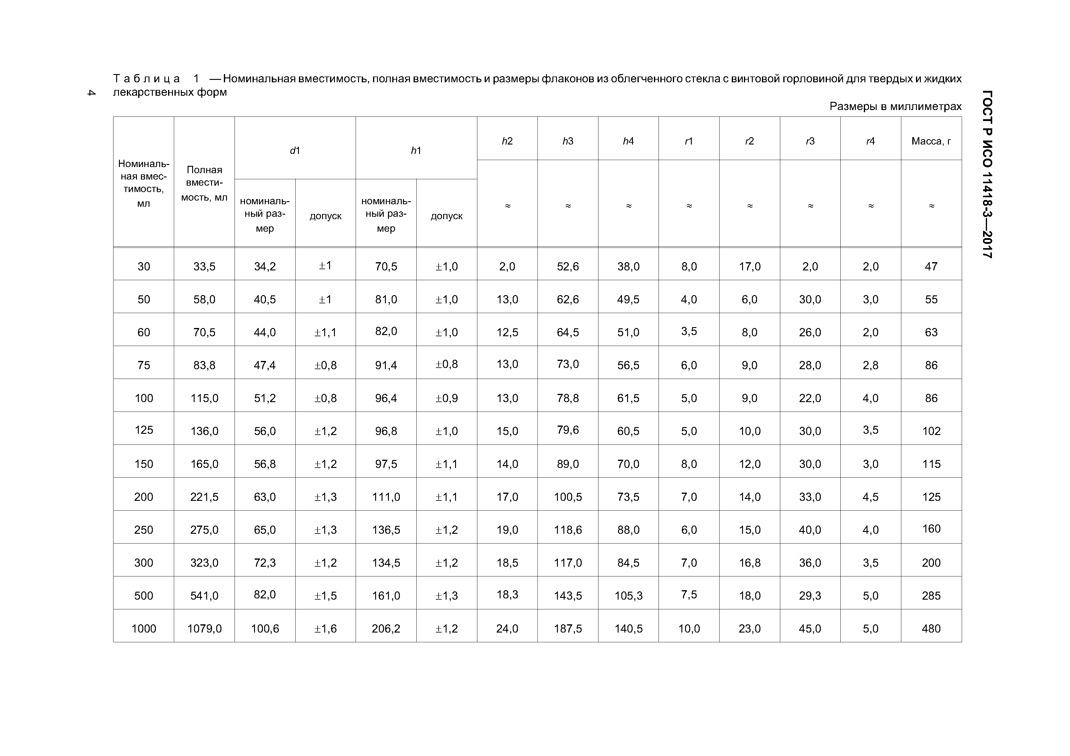 ГОСТ Р ИСО 11418-3-2017