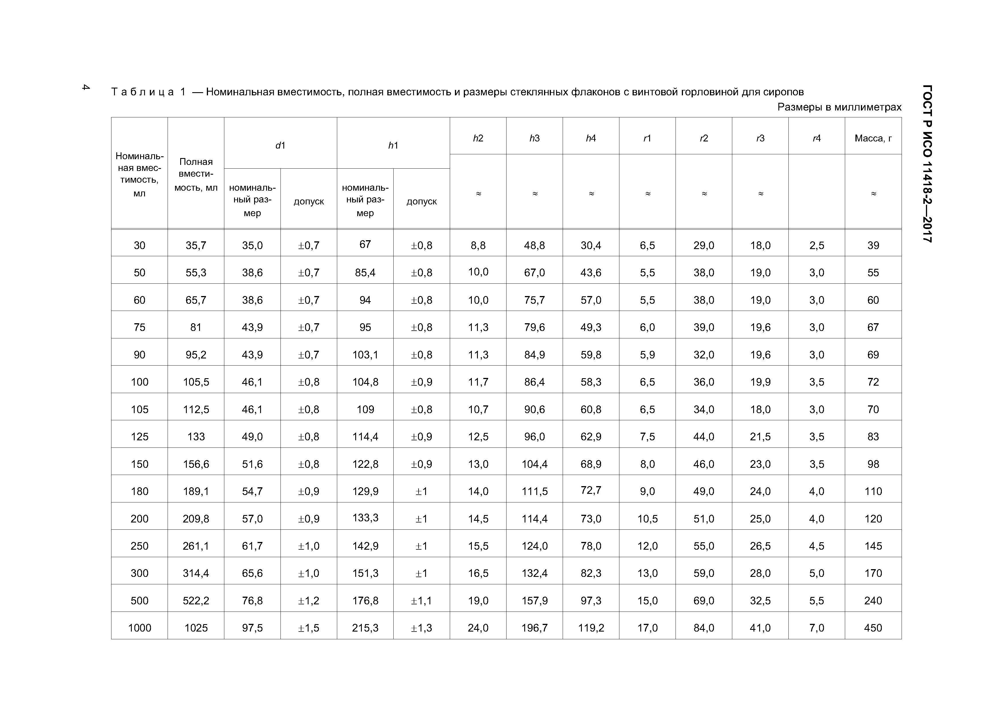 ГОСТ Р ИСО 11418-2-2017