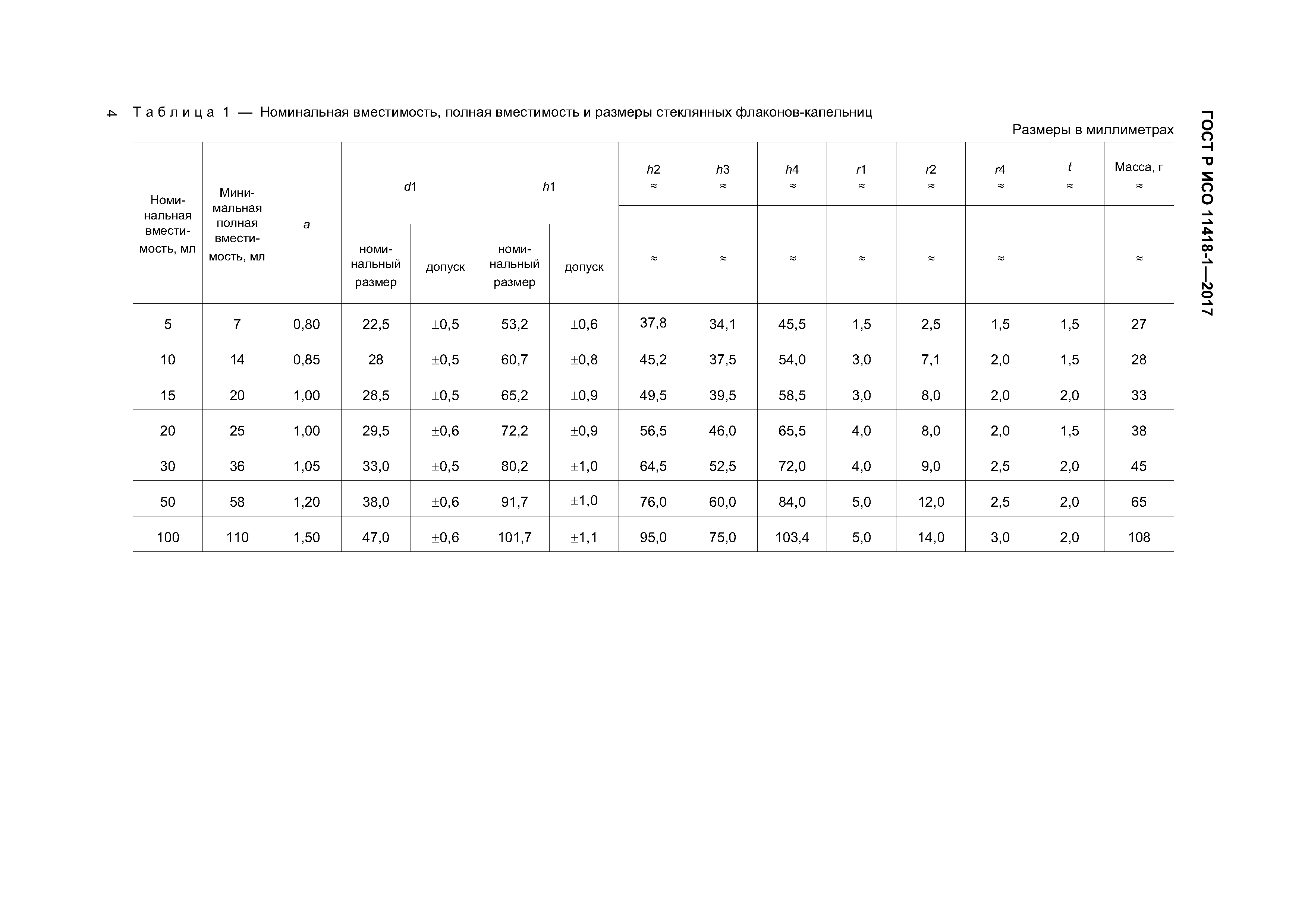 ГОСТ Р ИСО 11418-1-2017