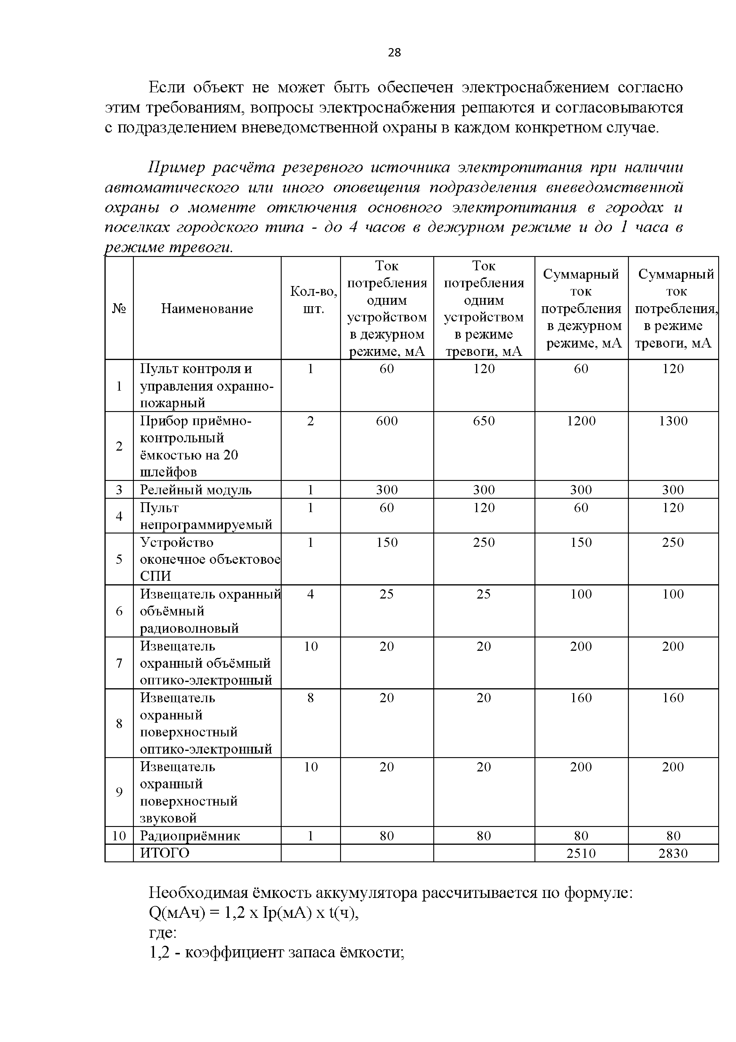 Р 78.36.059-2016