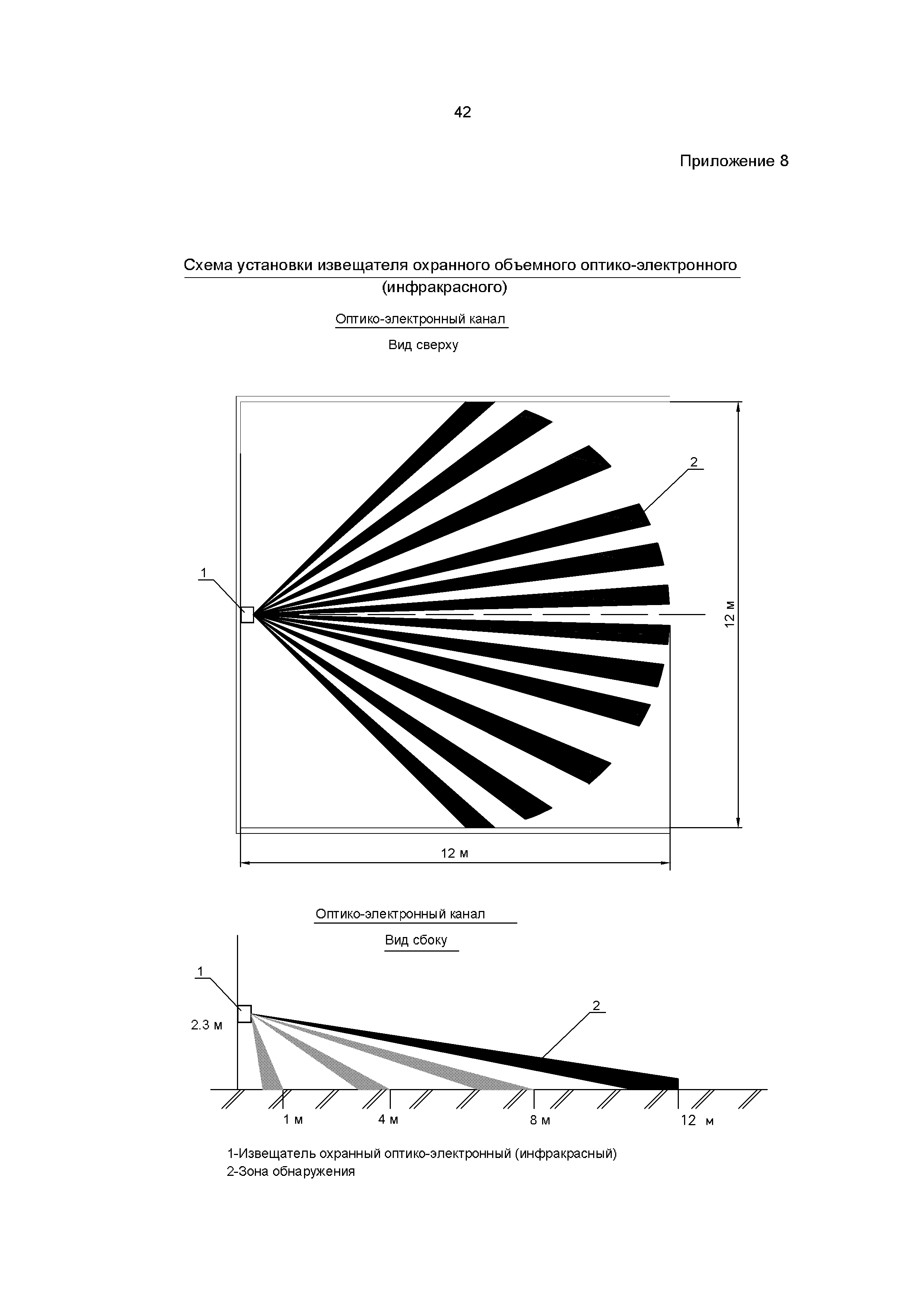 Р 78.36.059-2016