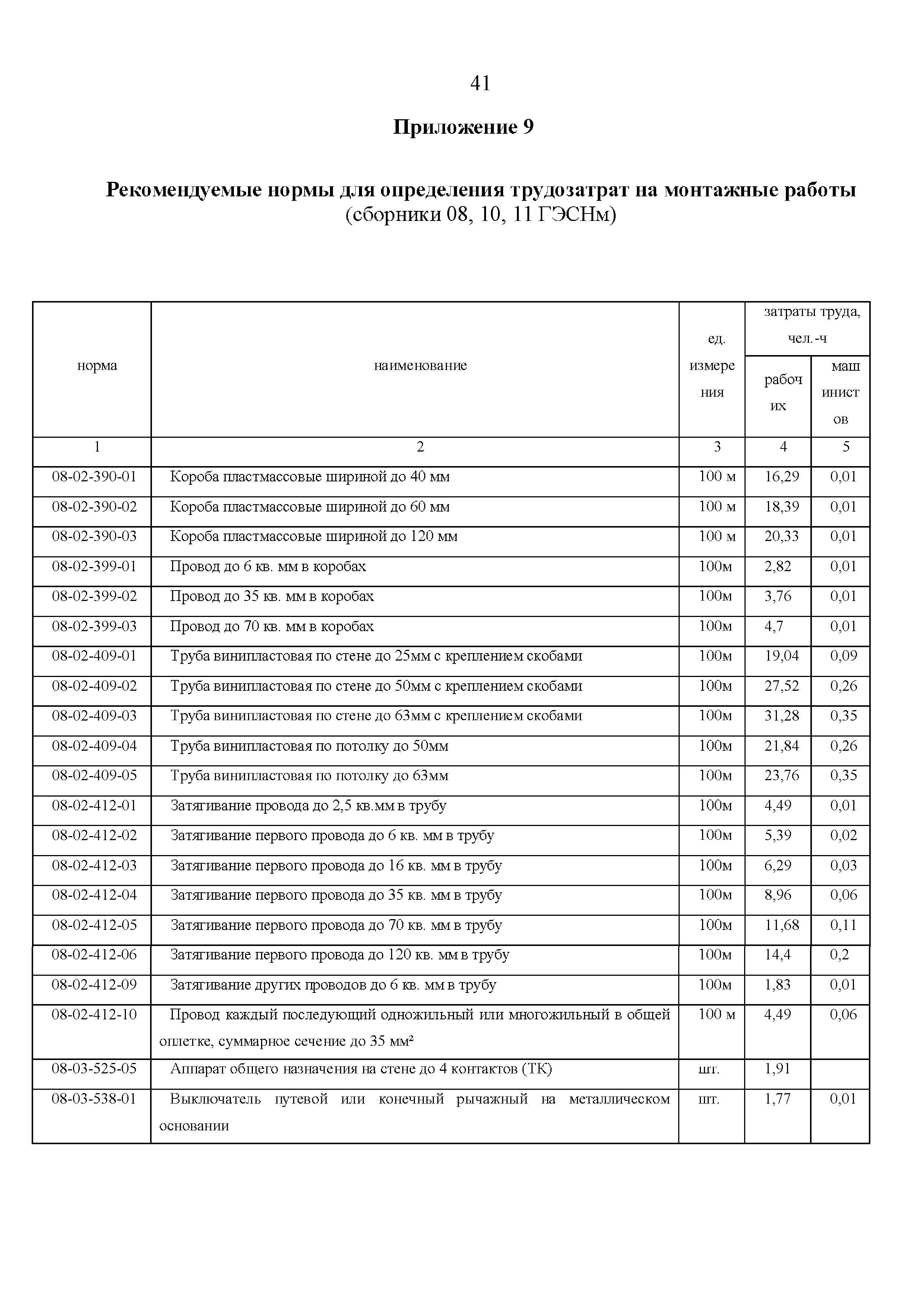 Р 78.36.058-2016