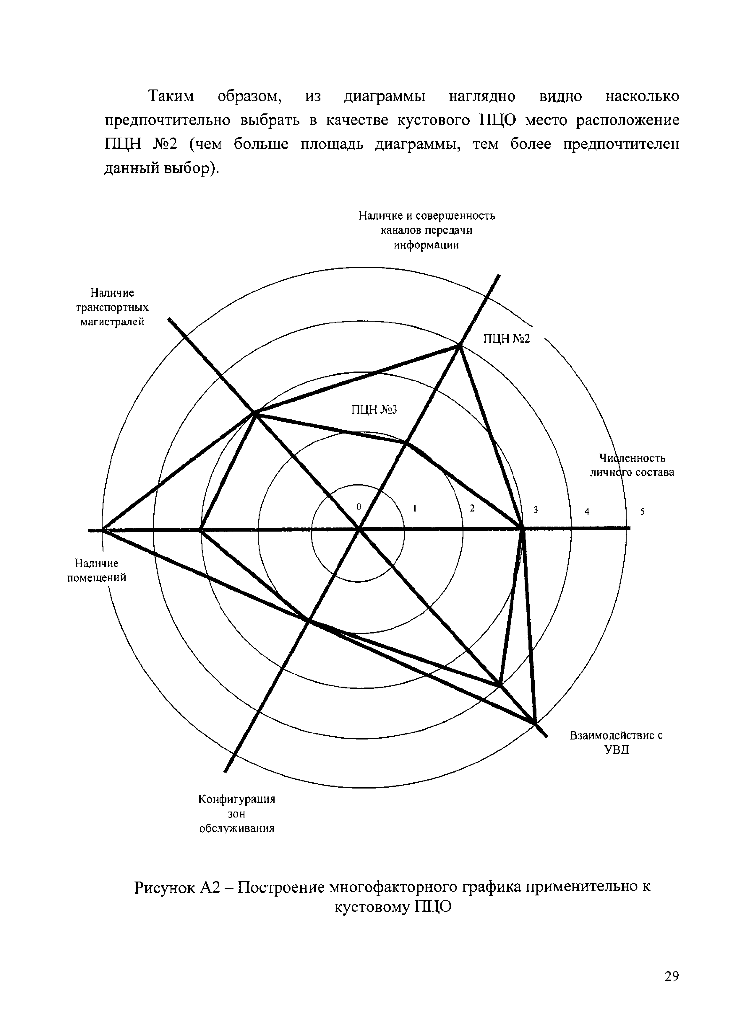 Р 78.36.056-2016