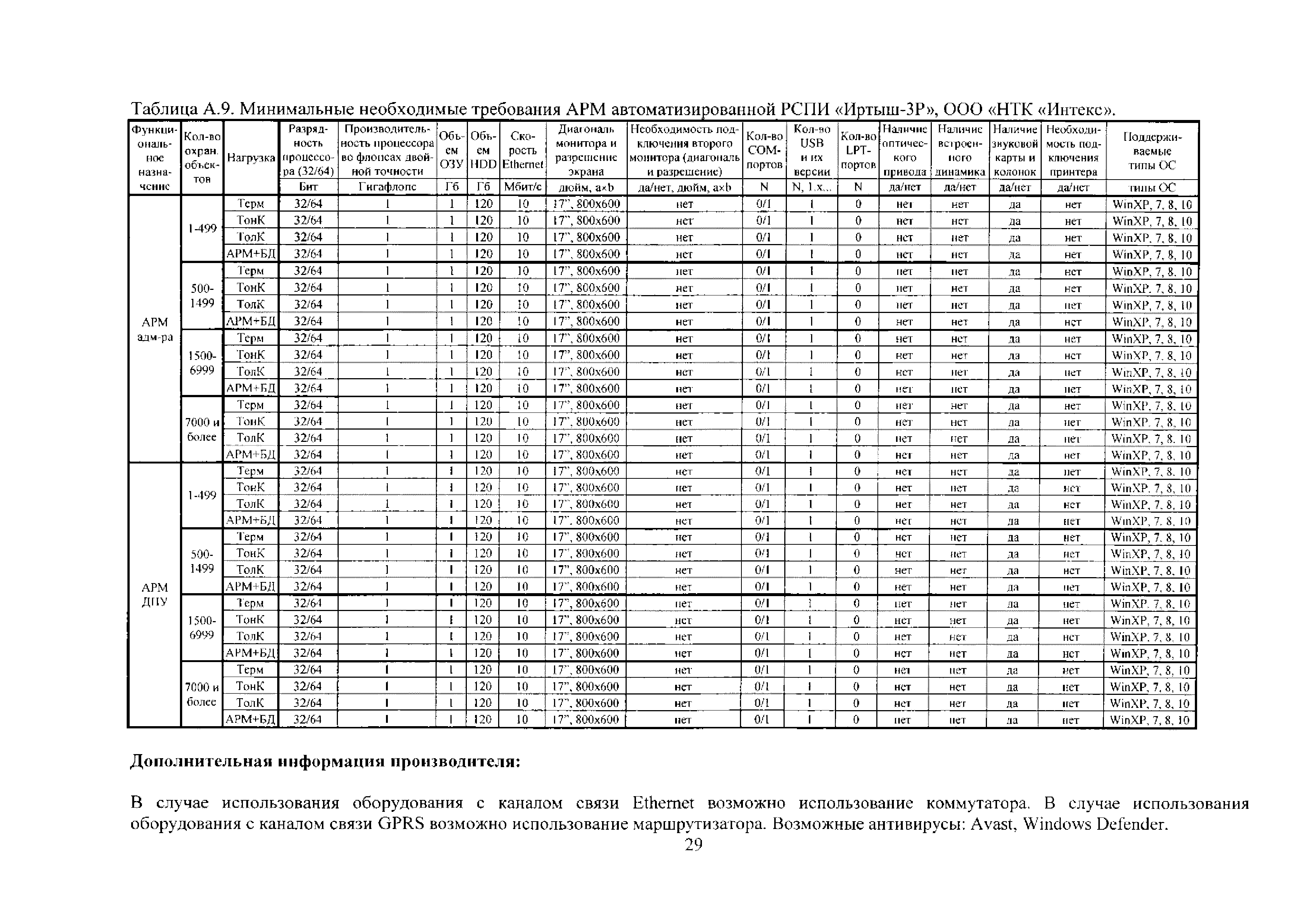 Р 78.36.054-2016