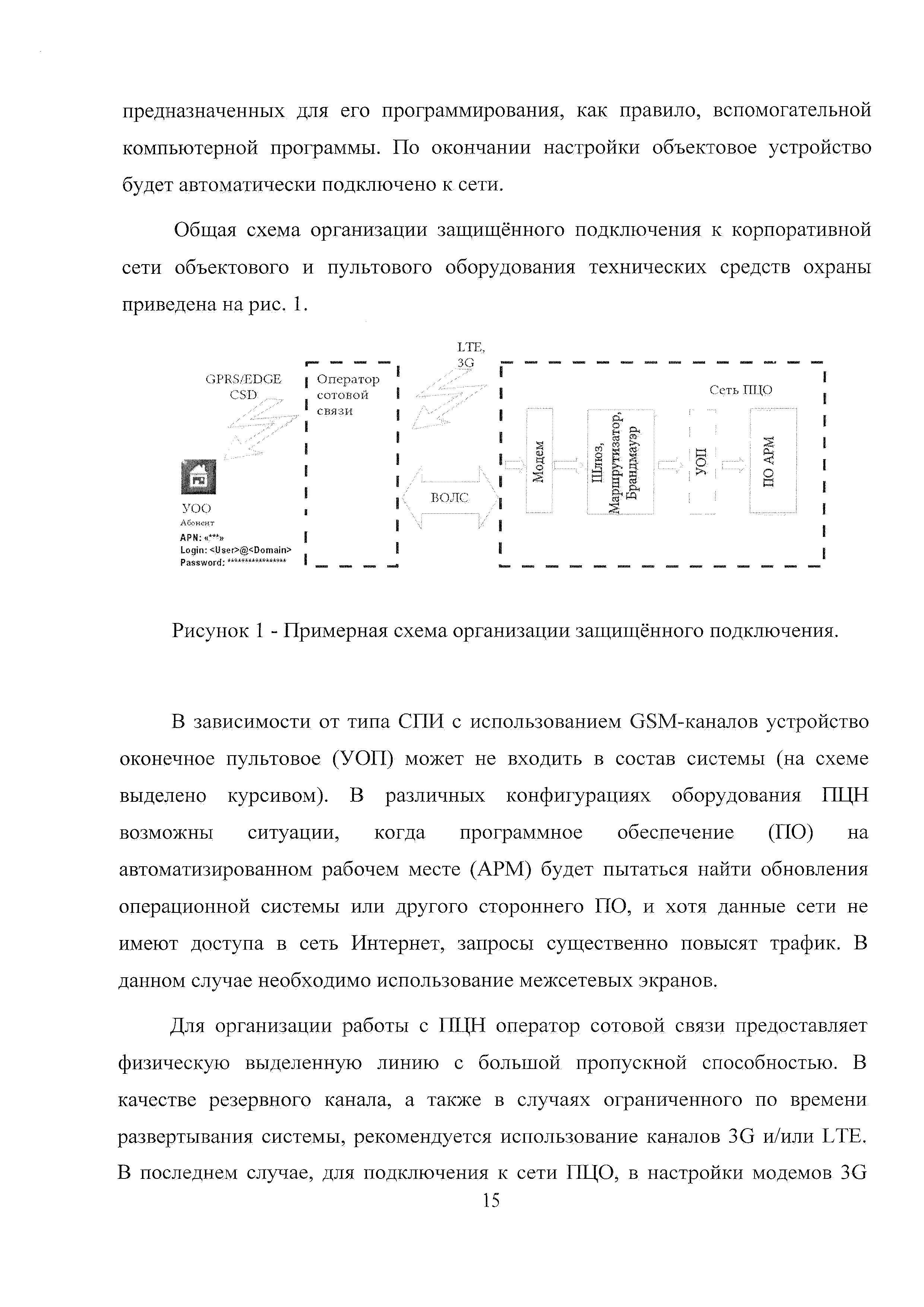 Р 78.36.053-2015