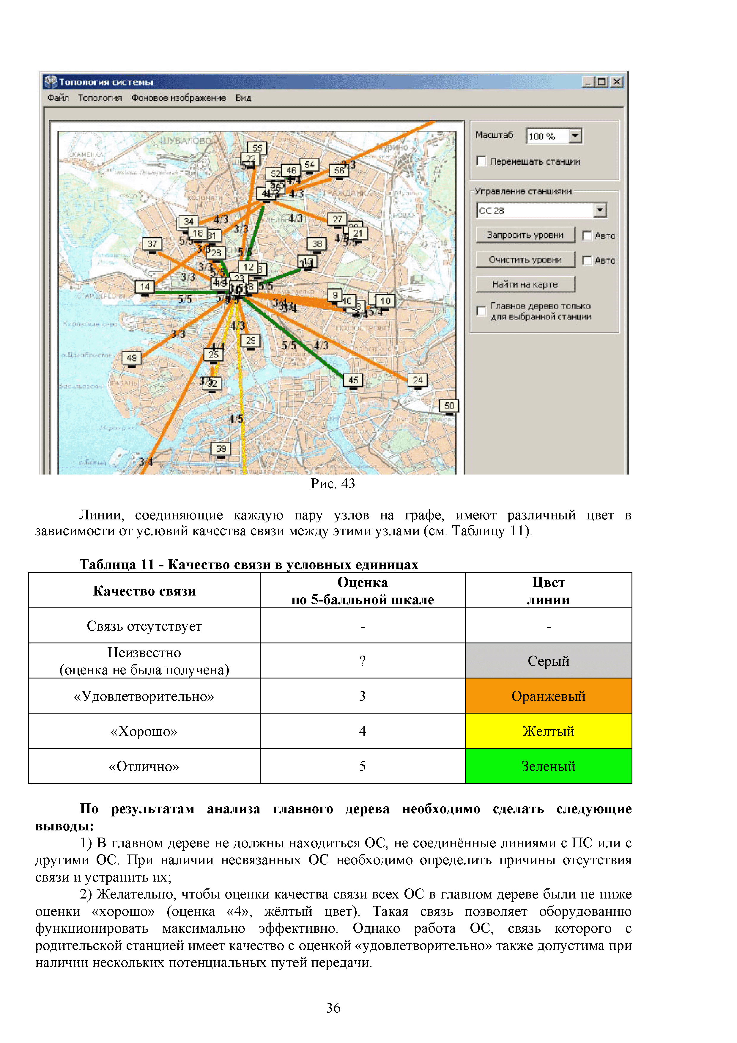 Р 78.36.048-2015