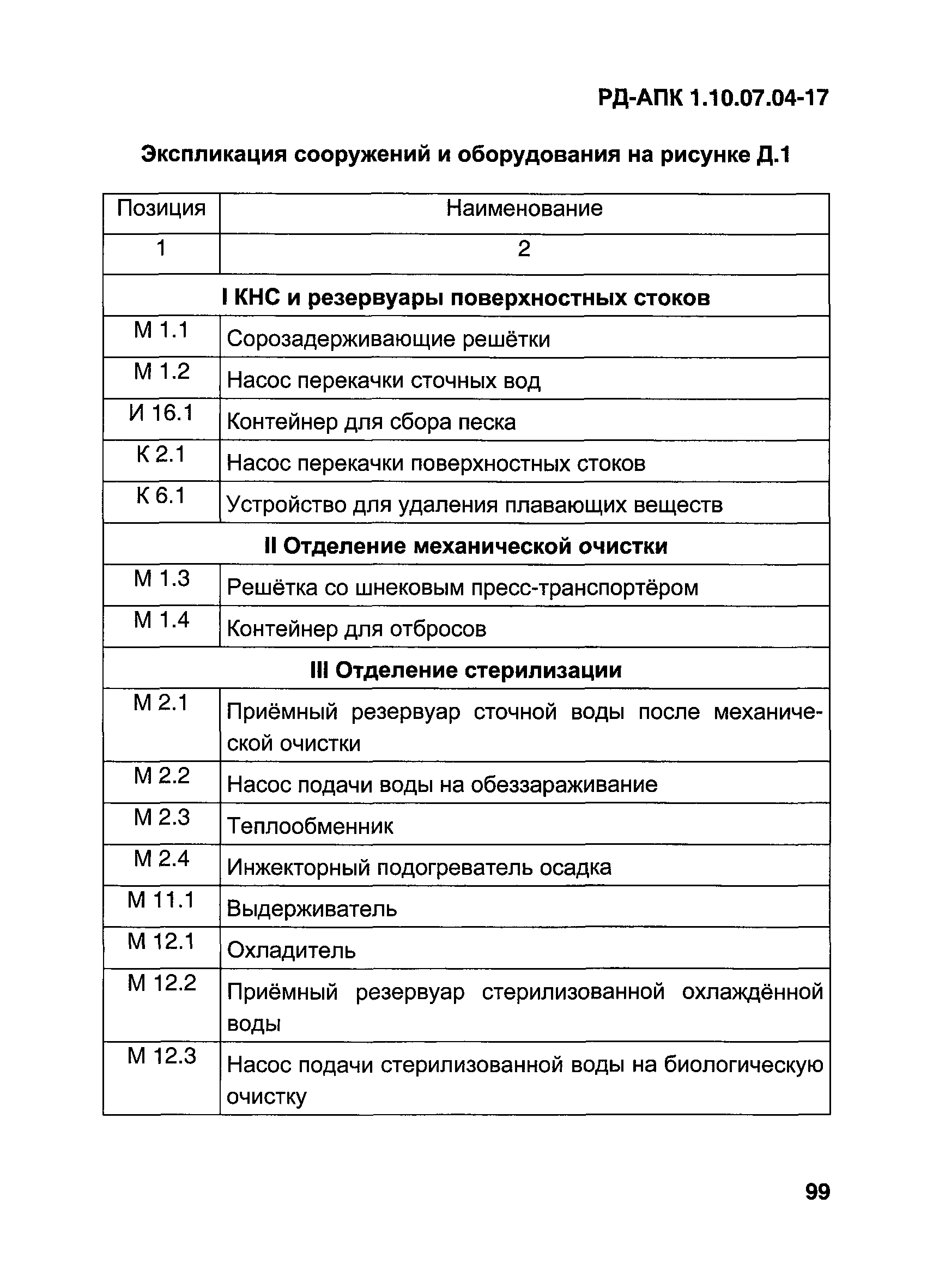 РД-АПК 1.10.07.04-17