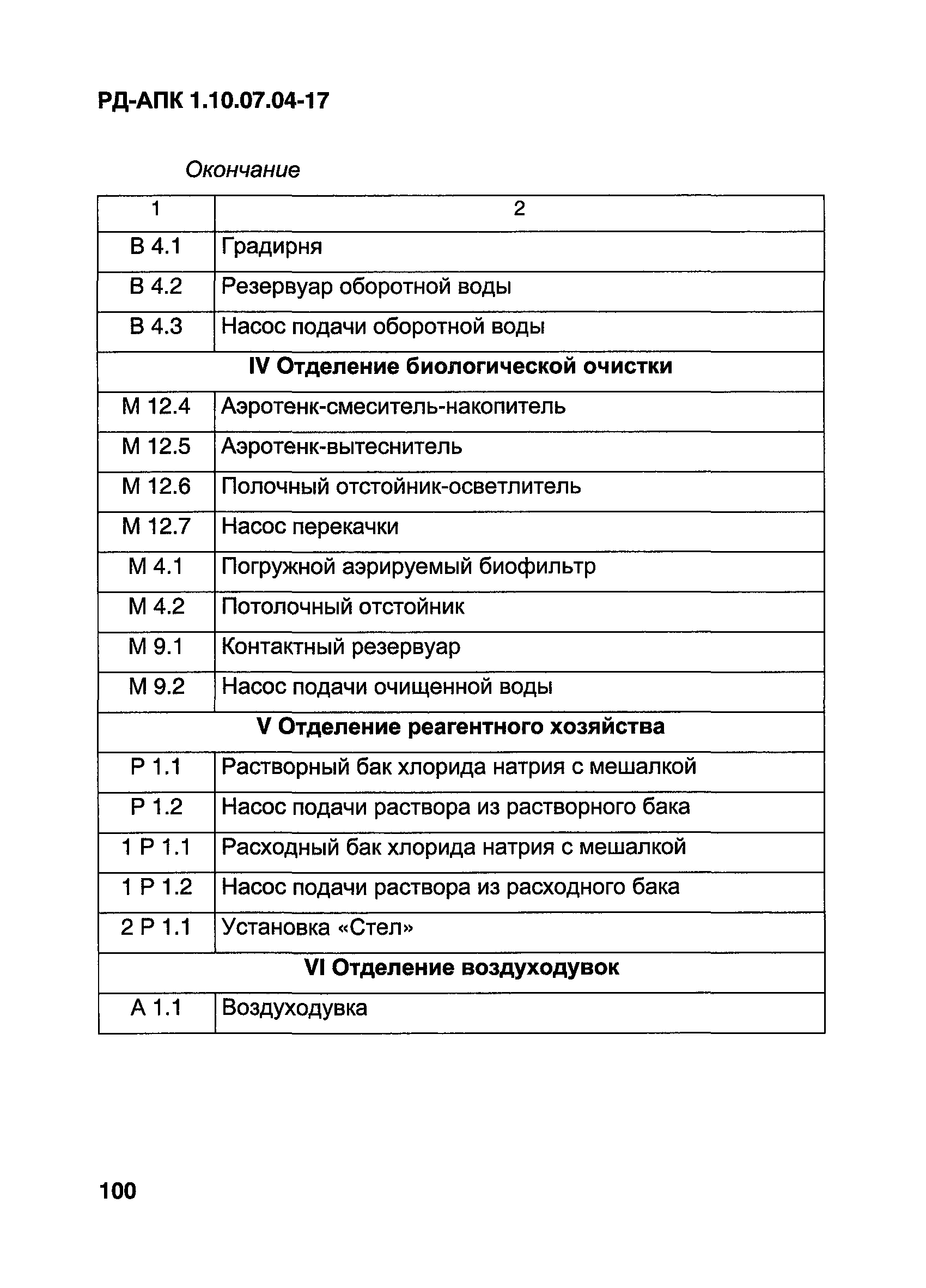 РД-АПК 1.10.07.04-17