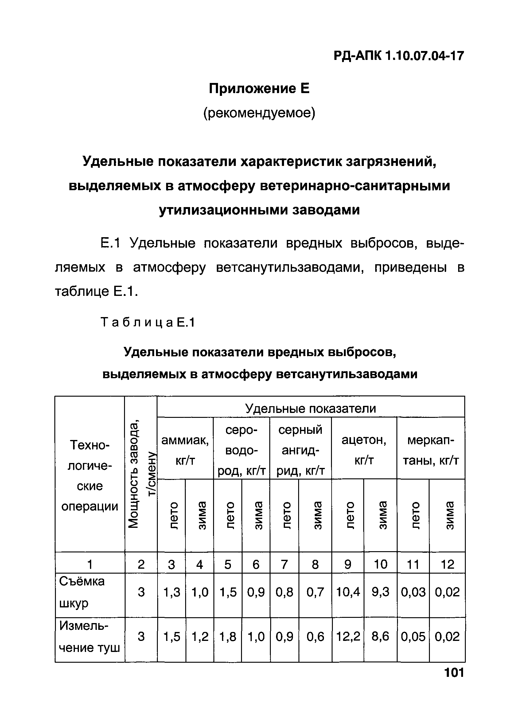 РД-АПК 1.10.07.04-17