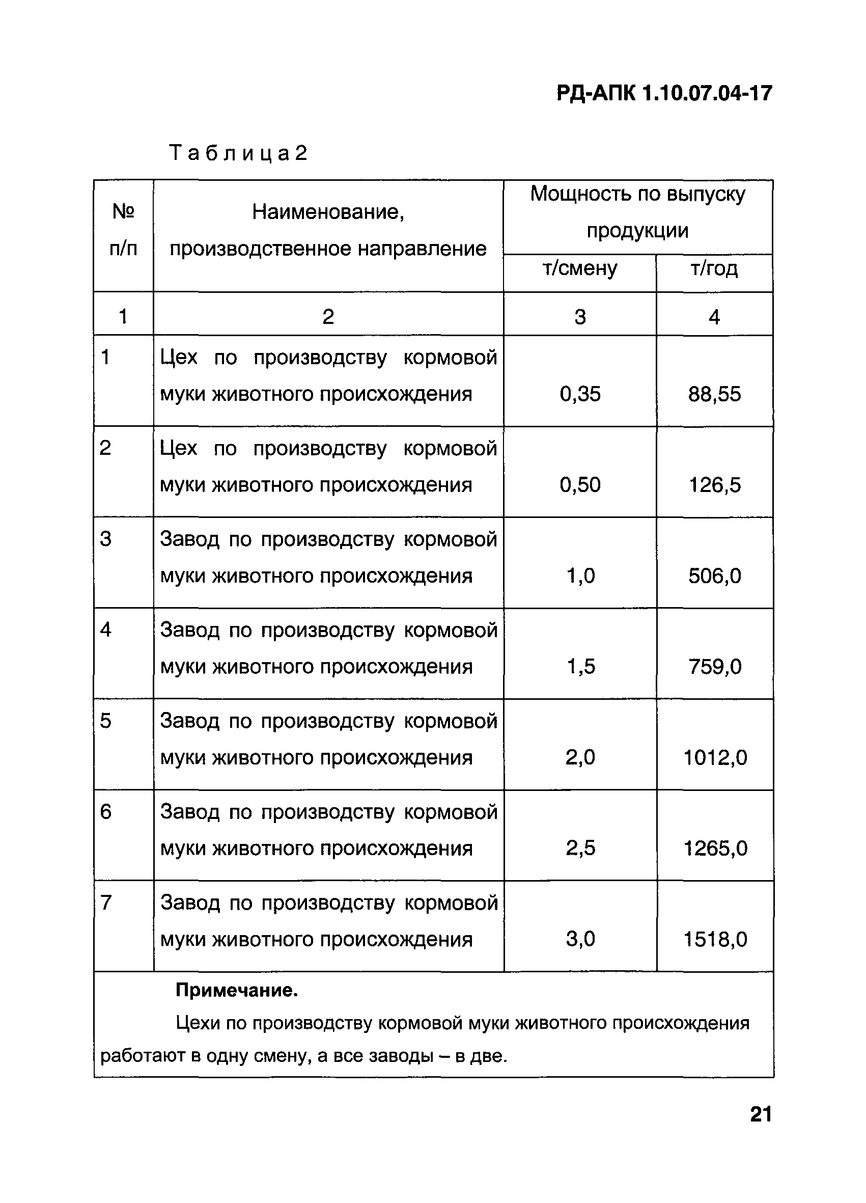 РД-АПК 1.10.07.04-17