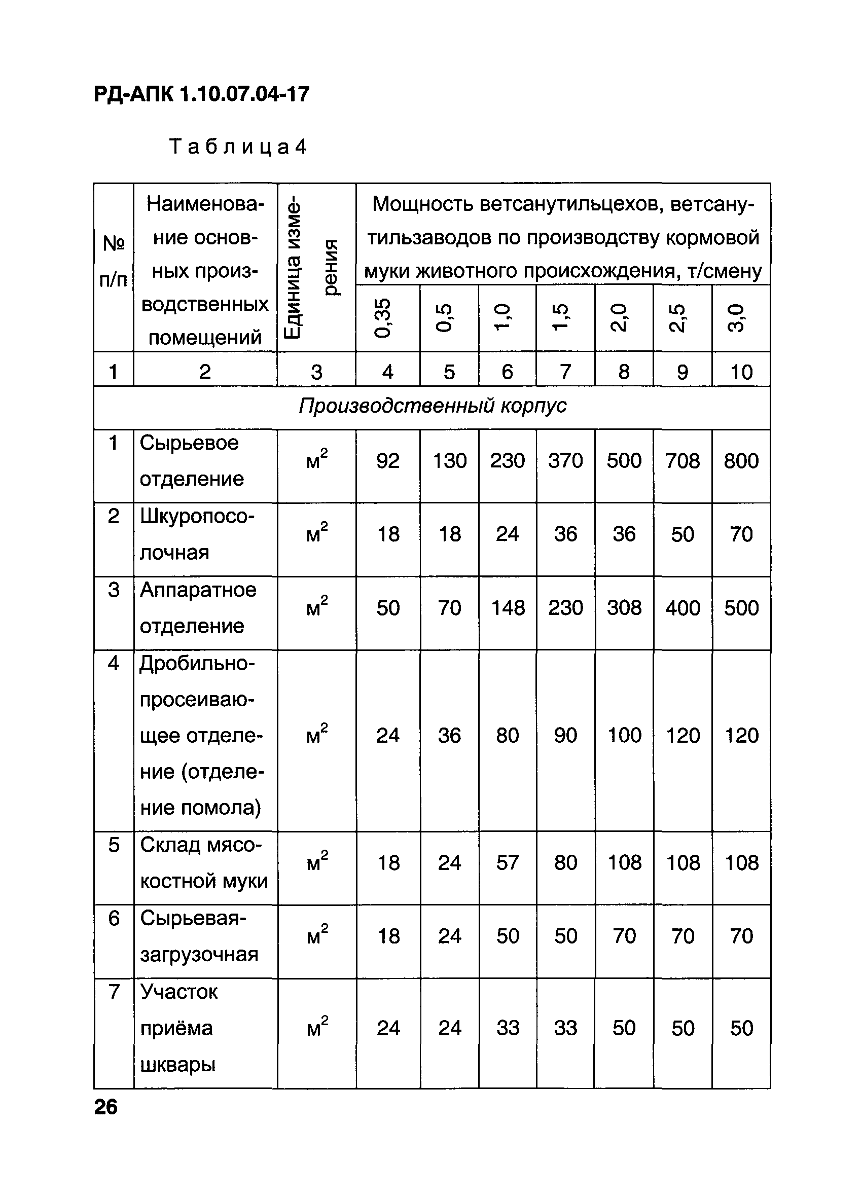 РД-АПК 1.10.07.04-17