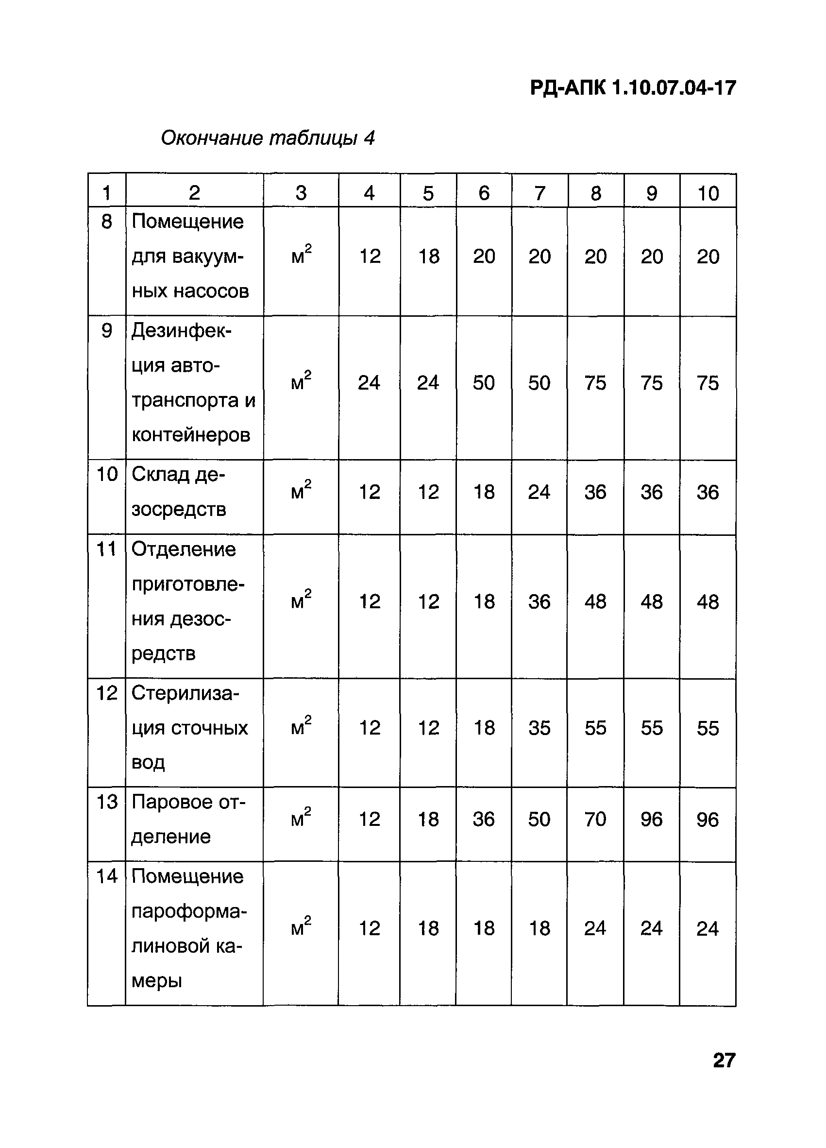 РД-АПК 1.10.07.04-17