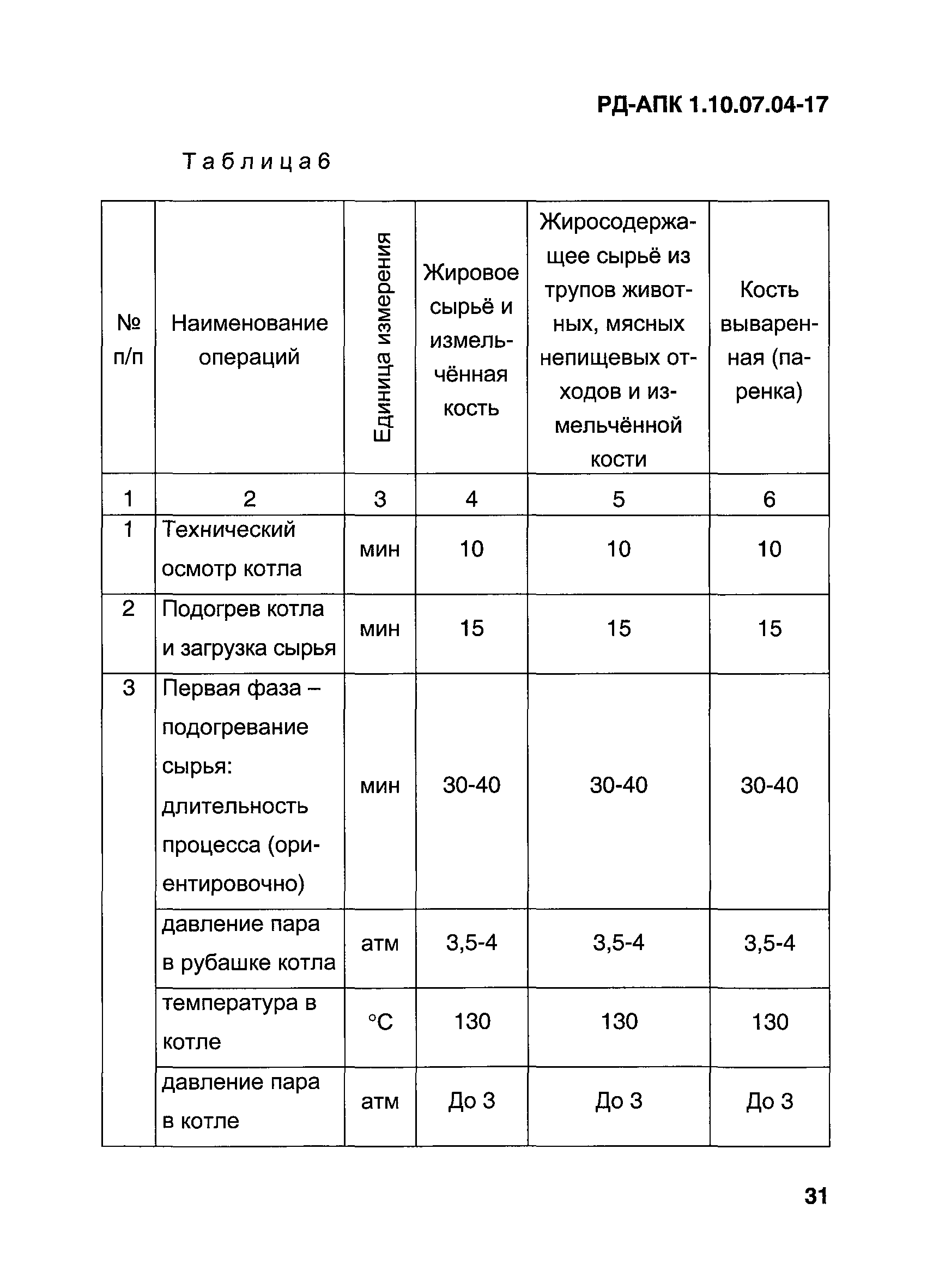 РД-АПК 1.10.07.04-17