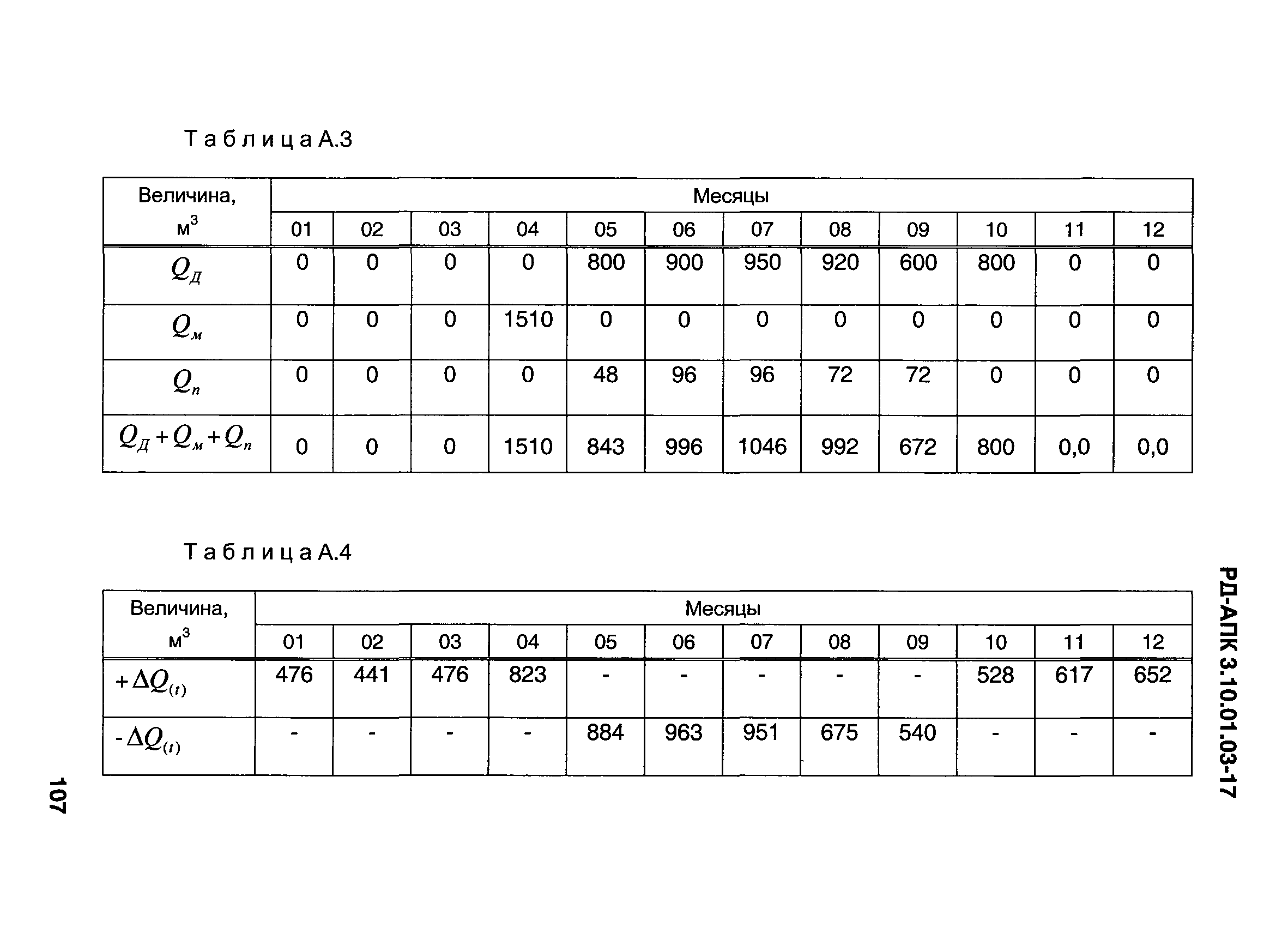 РД-АПК 3.10.01.03-17