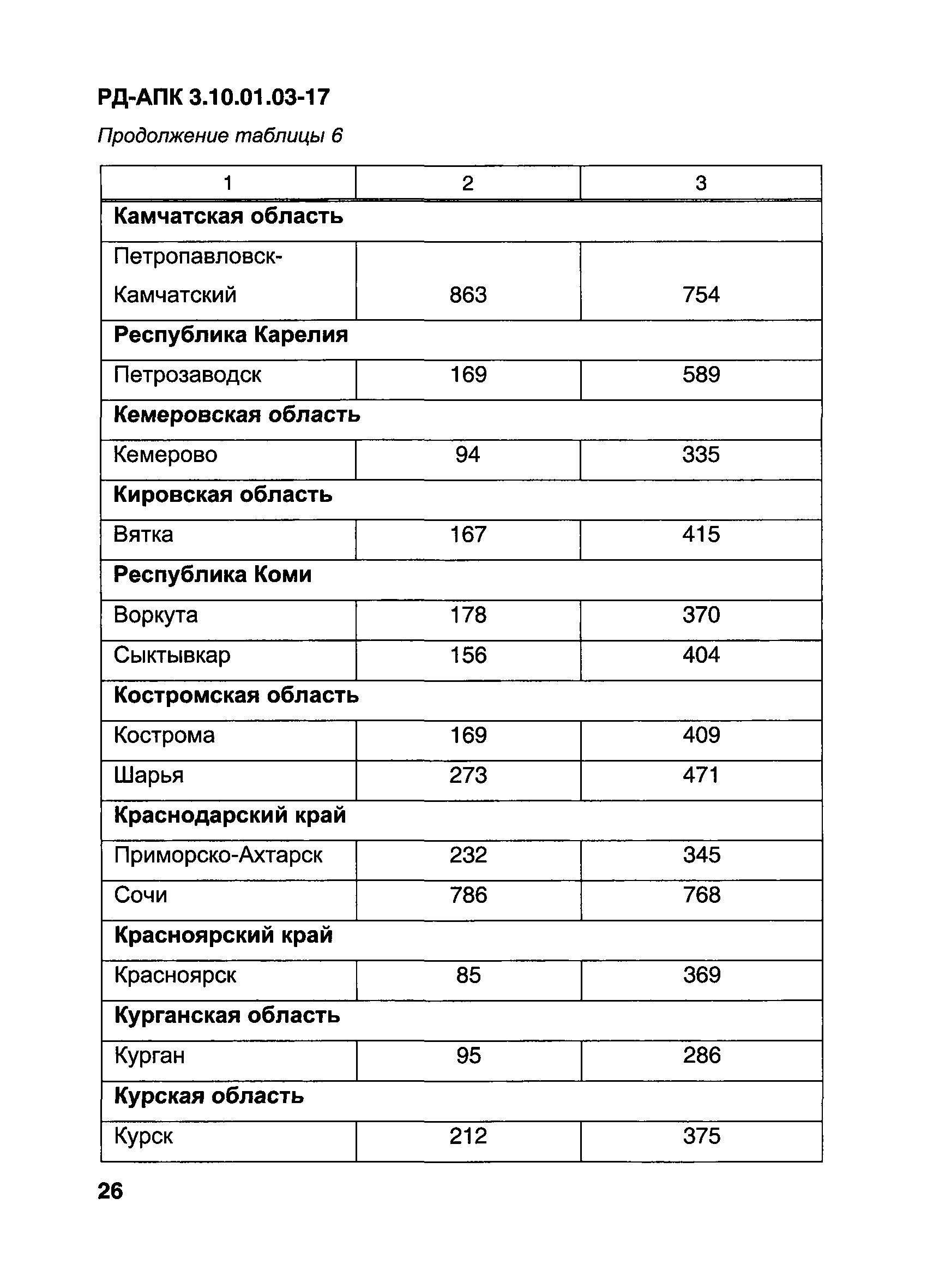 РД-АПК 3.10.01.03-17