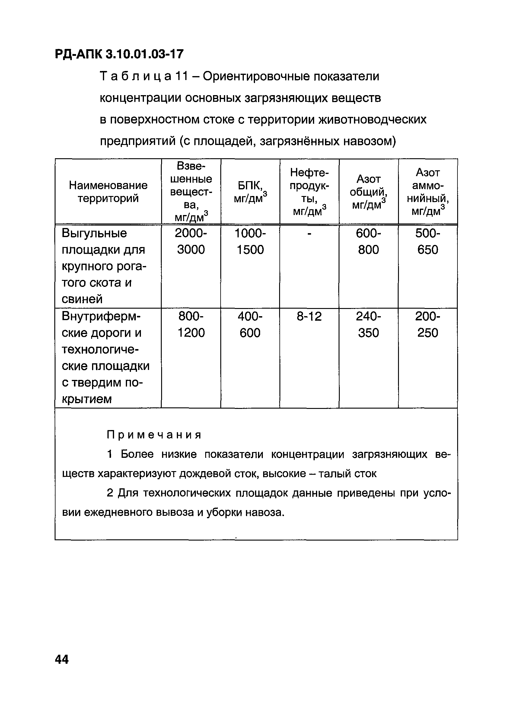 РД-АПК 3.10.01.03-17