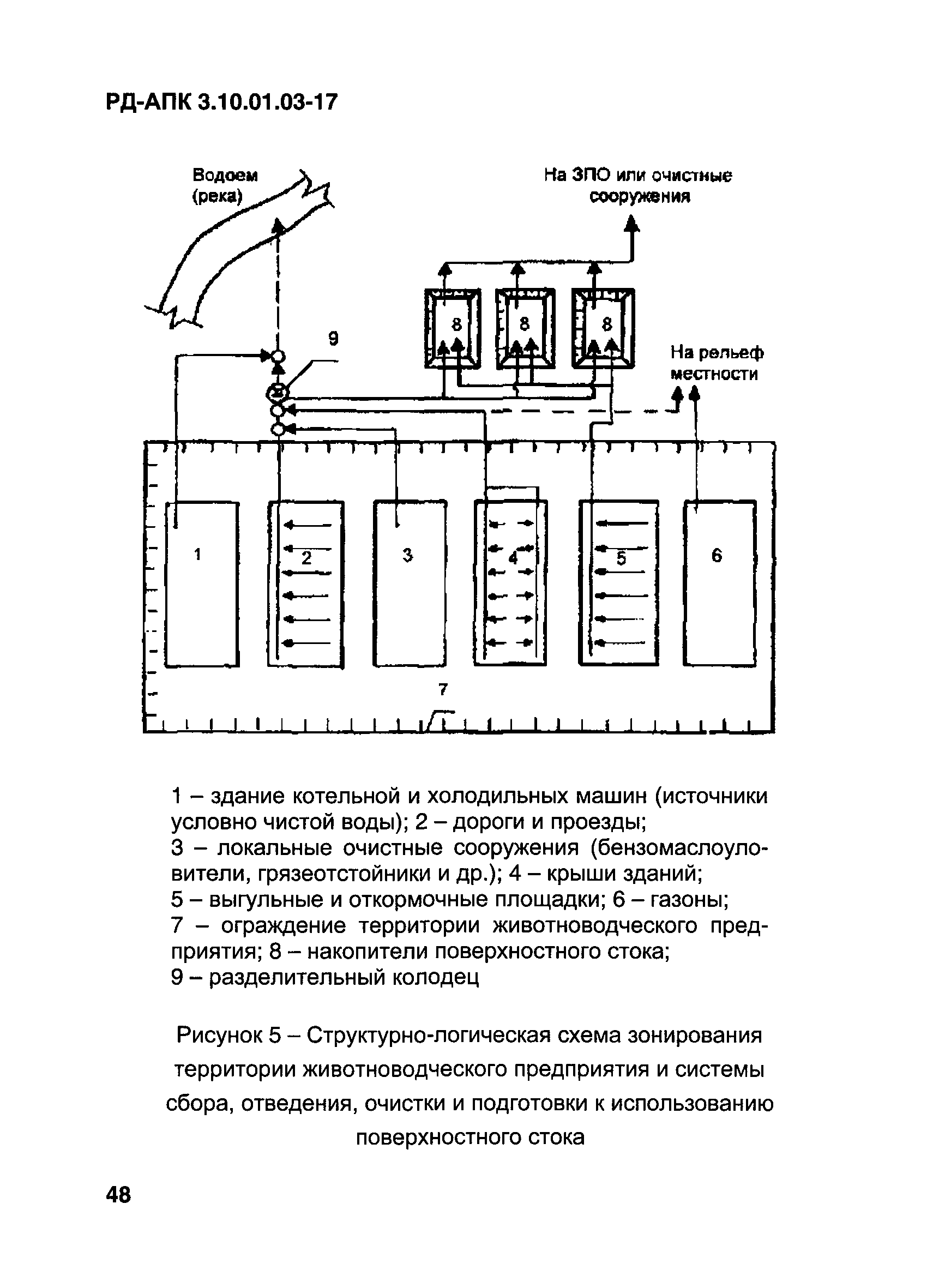 РД-АПК 3.10.01.03-17