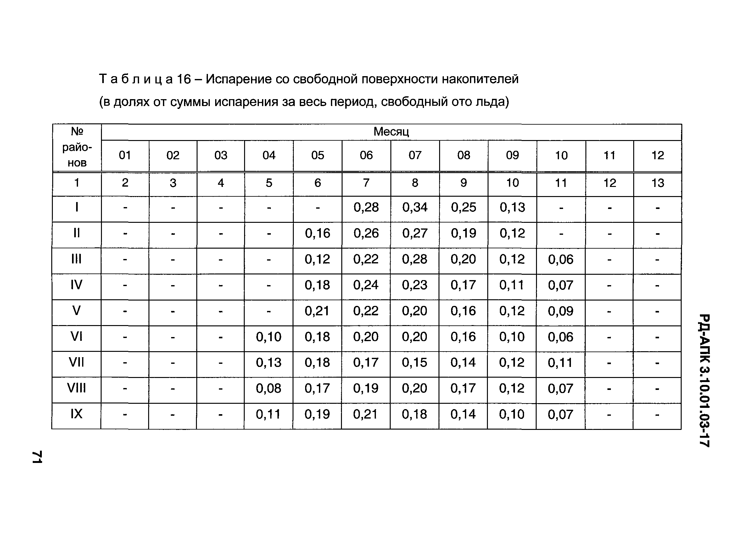 РД-АПК 3.10.01.03-17