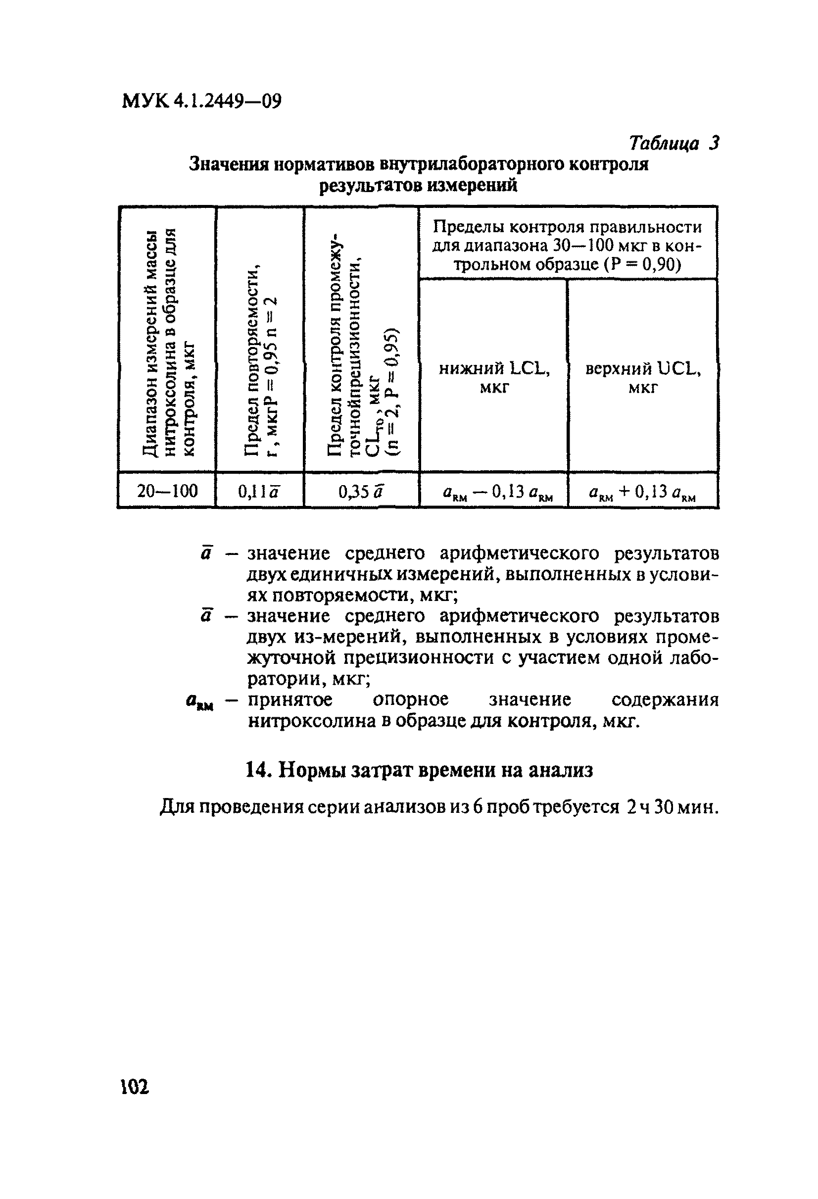 МУК 4.1.2449-09