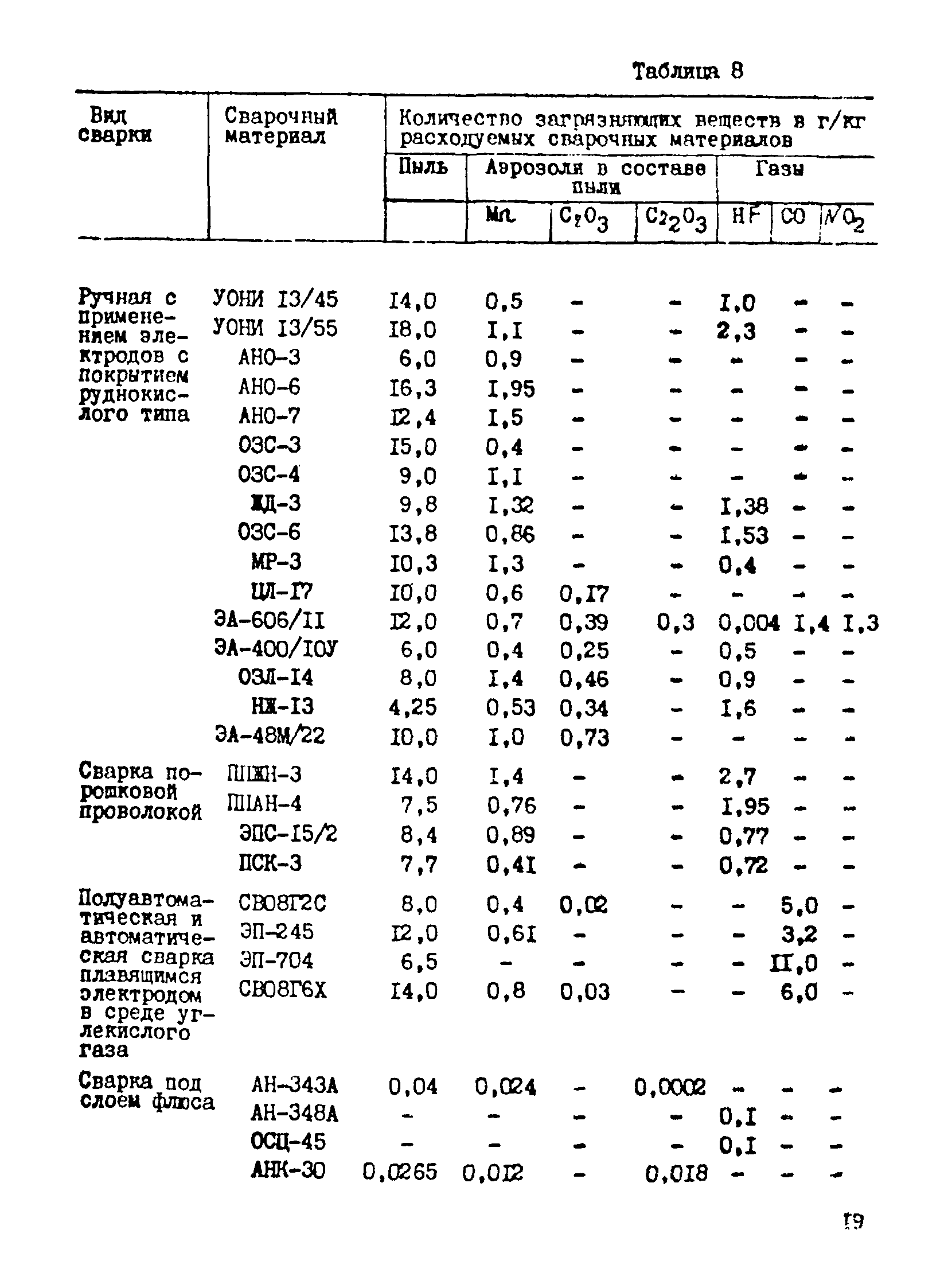 ВРД 66 72-84