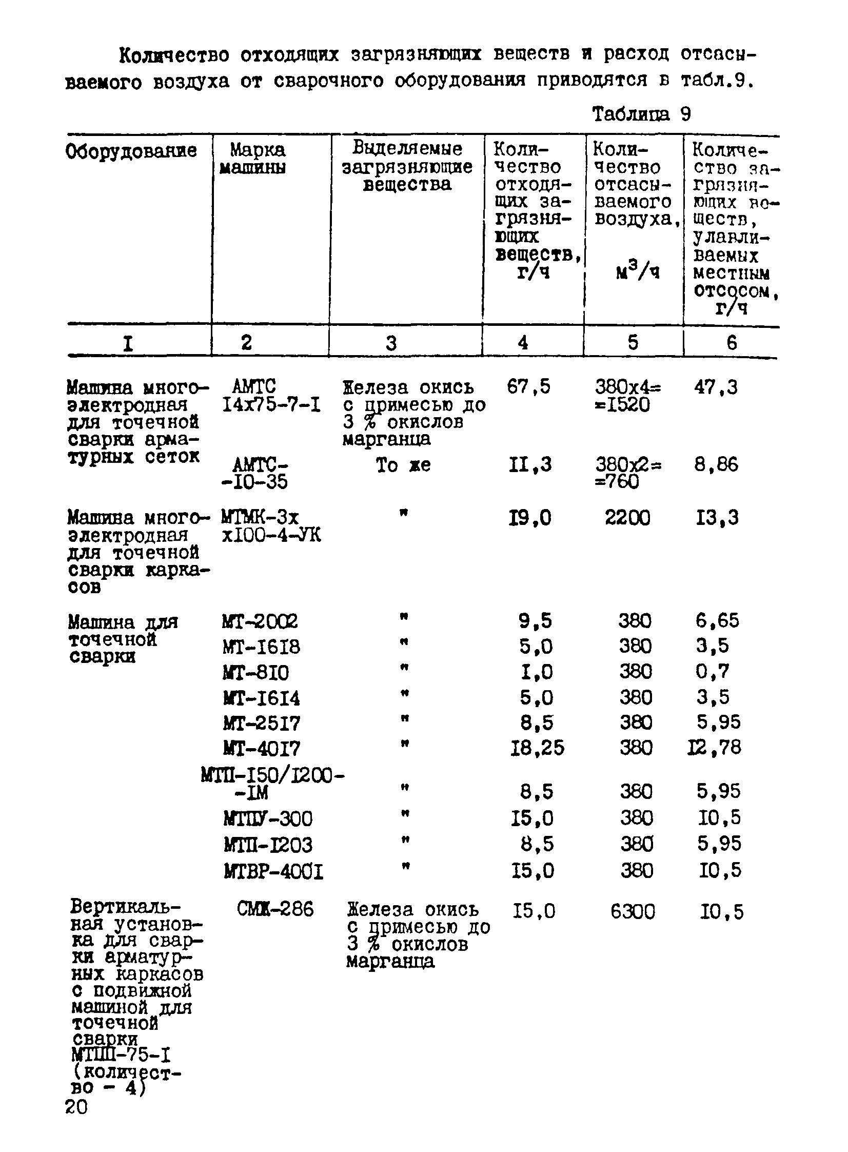 ВРД 66 72-84