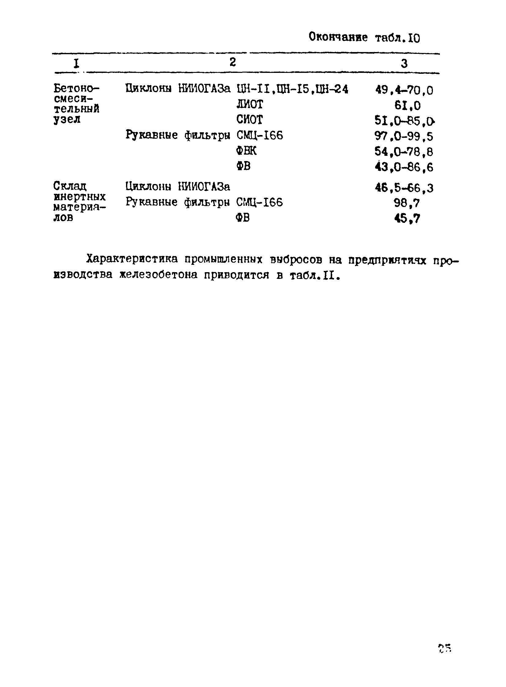 ВРД 66 72-84