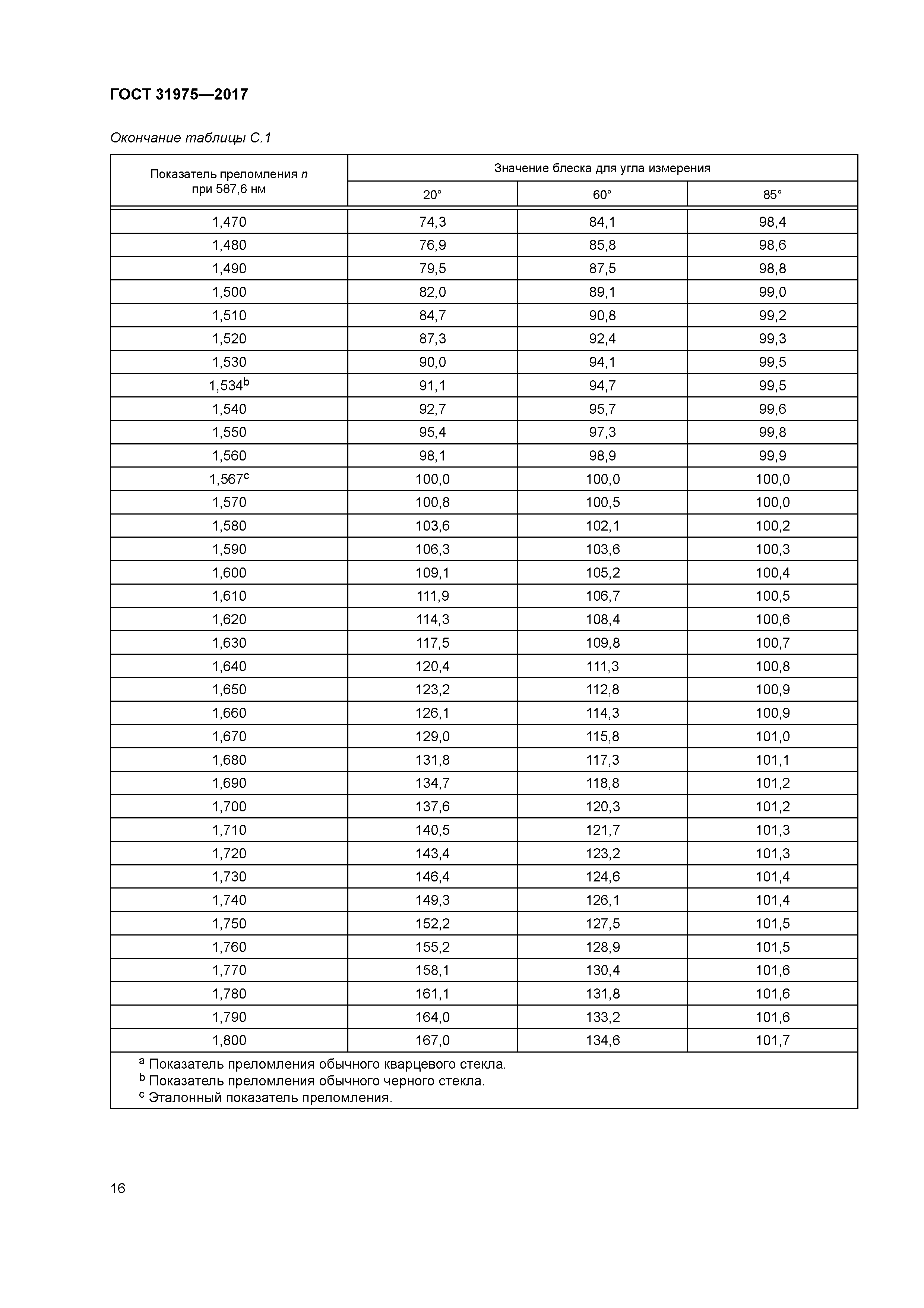 ГОСТ 31975-2017