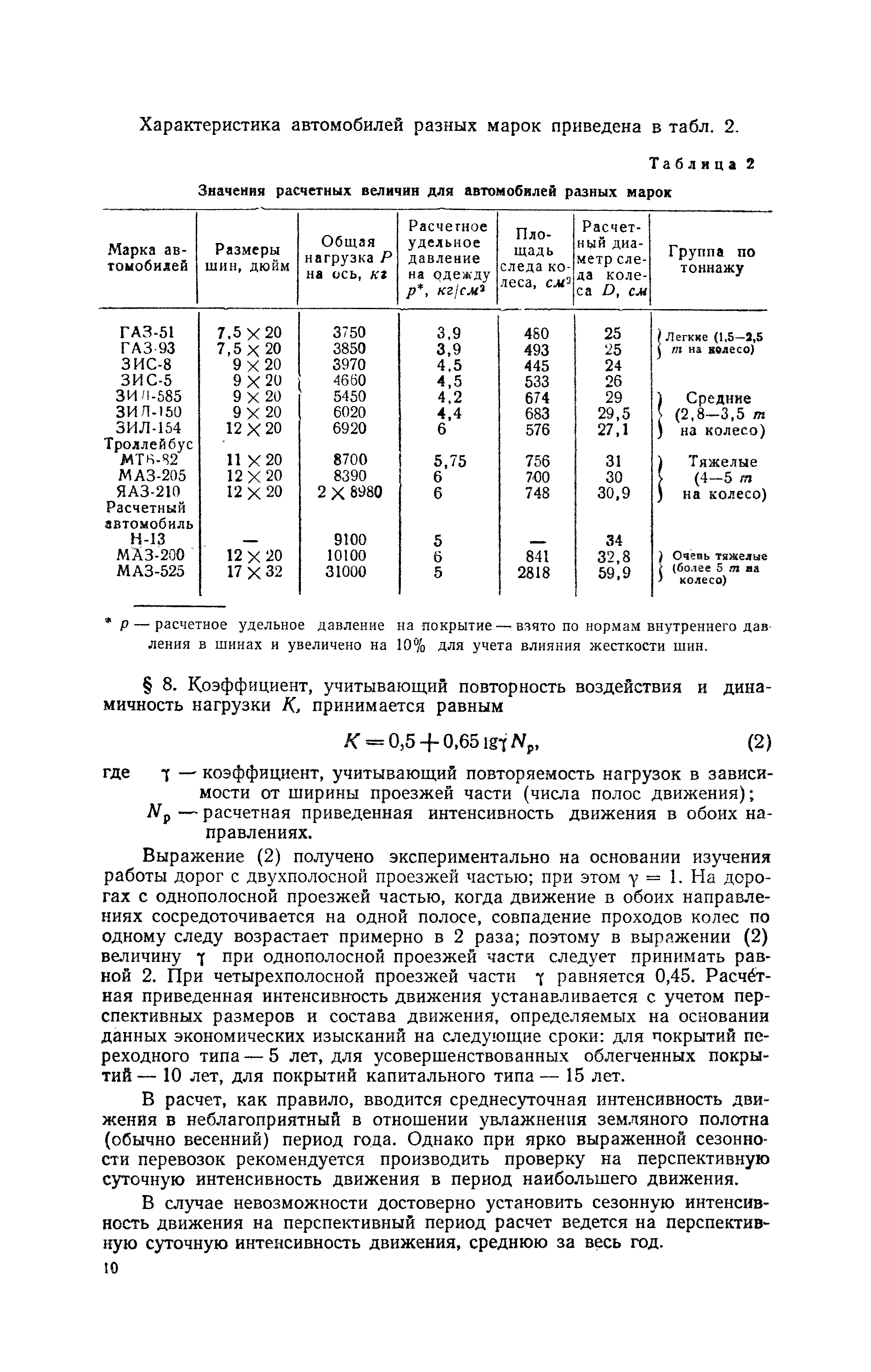 ВИ 103-57/Главдорстрой СССР