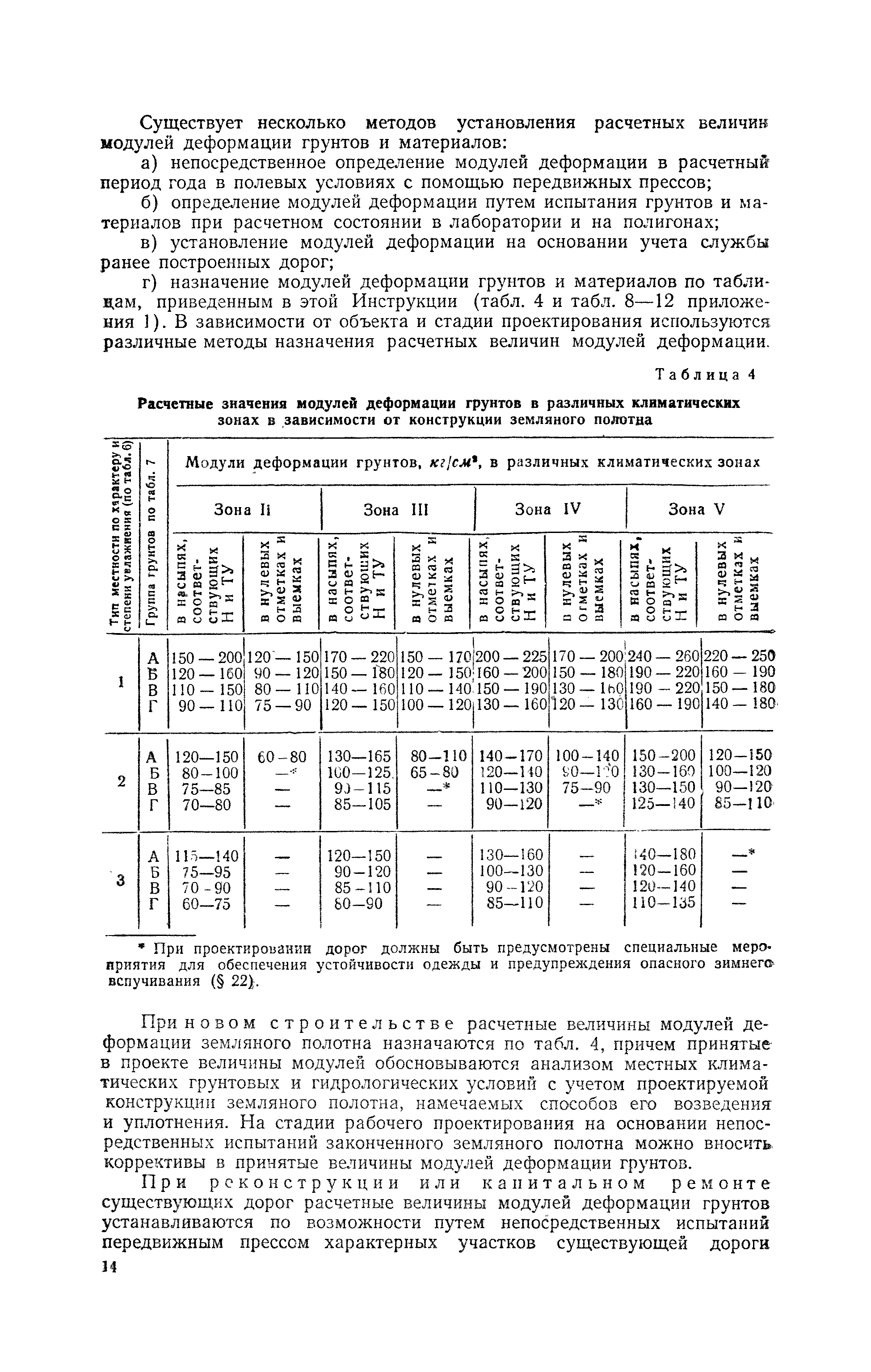 ВИ 103-57/Главдорстрой СССР