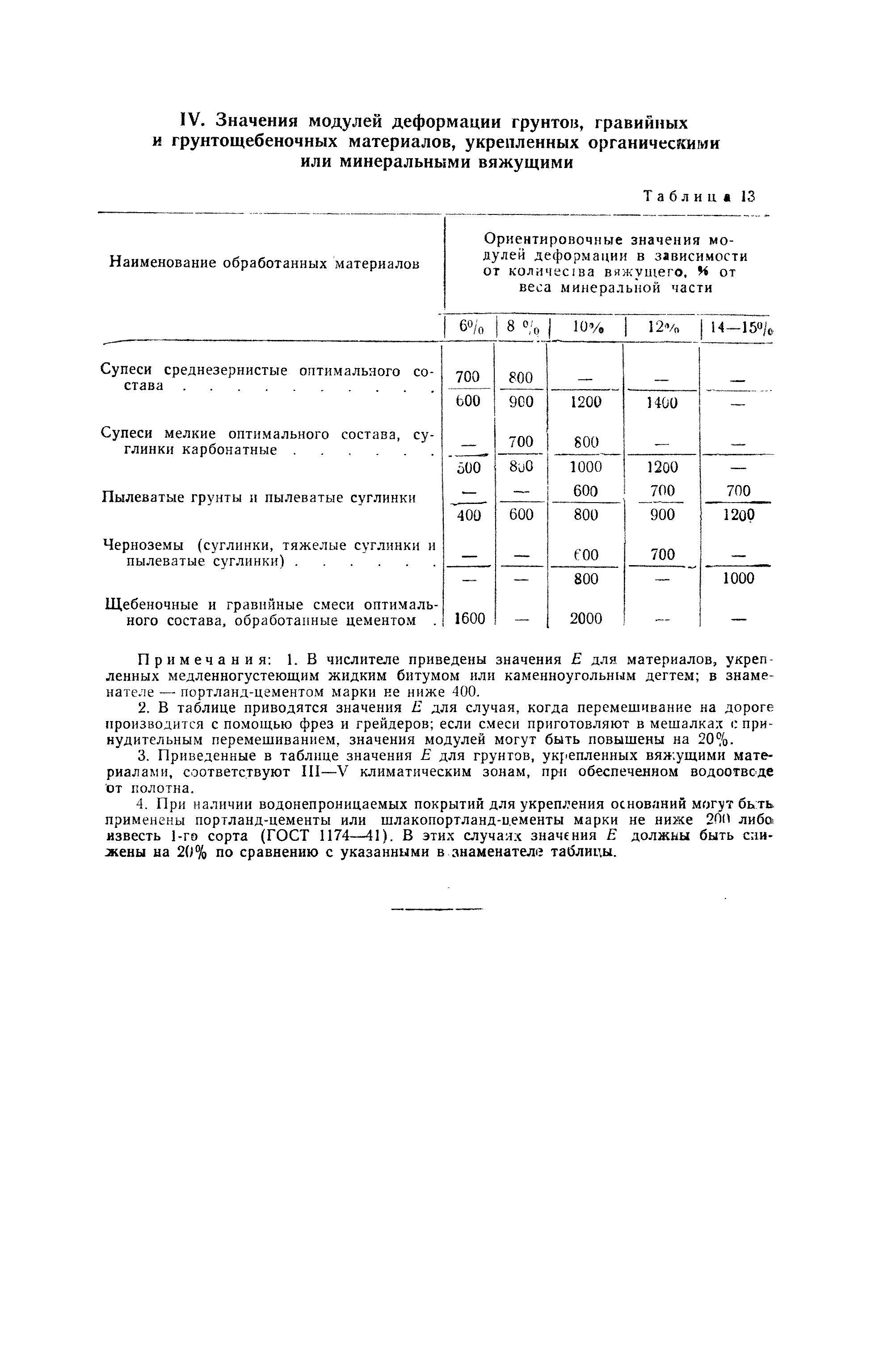 ВИ 103-57/Главдорстрой СССР