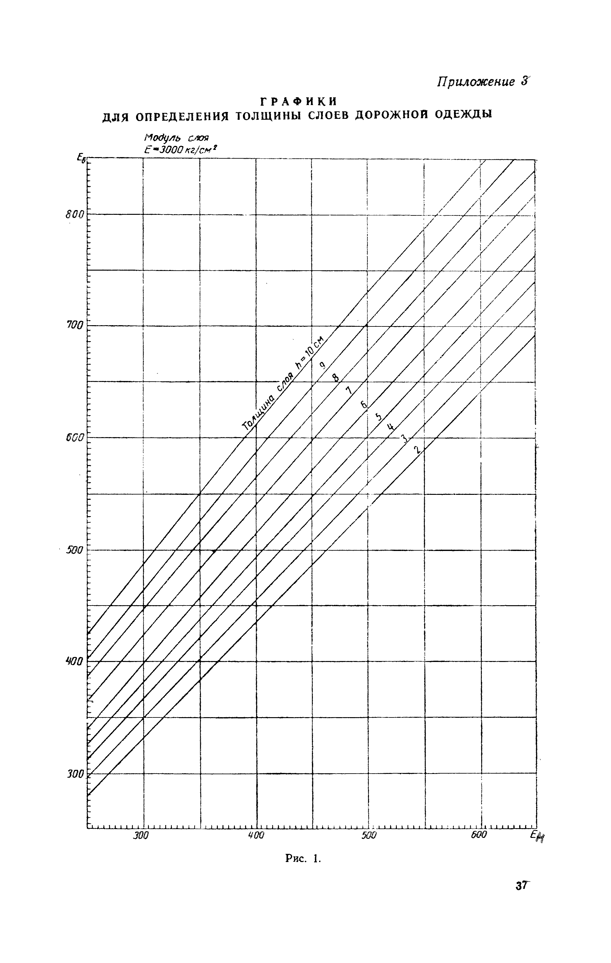 ВИ 103-57/Главдорстрой СССР