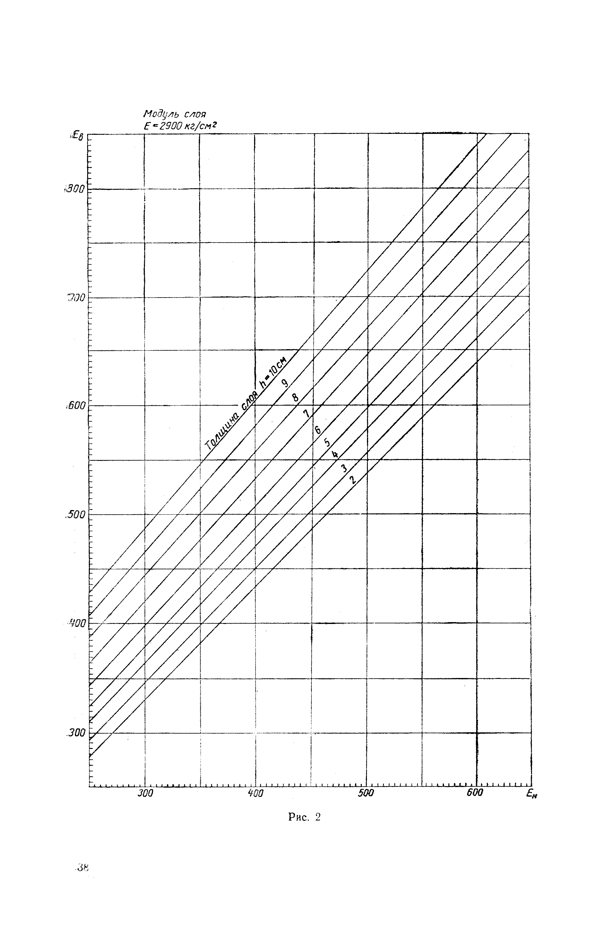 ВИ 103-57/Главдорстрой СССР