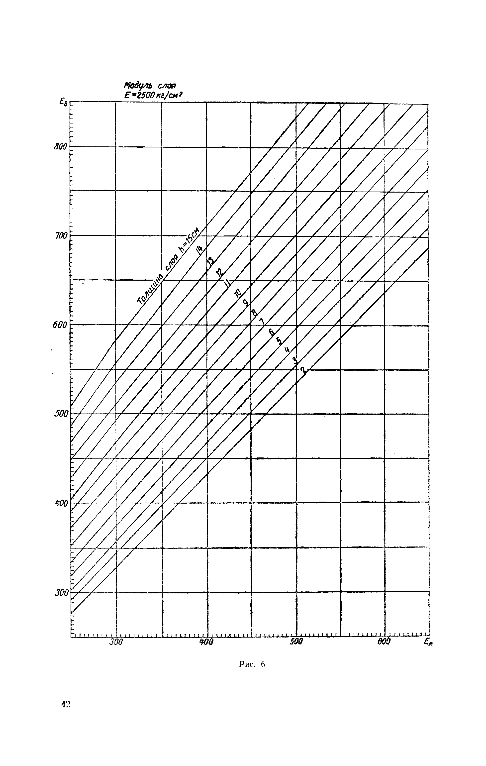 ВИ 103-57/Главдорстрой СССР