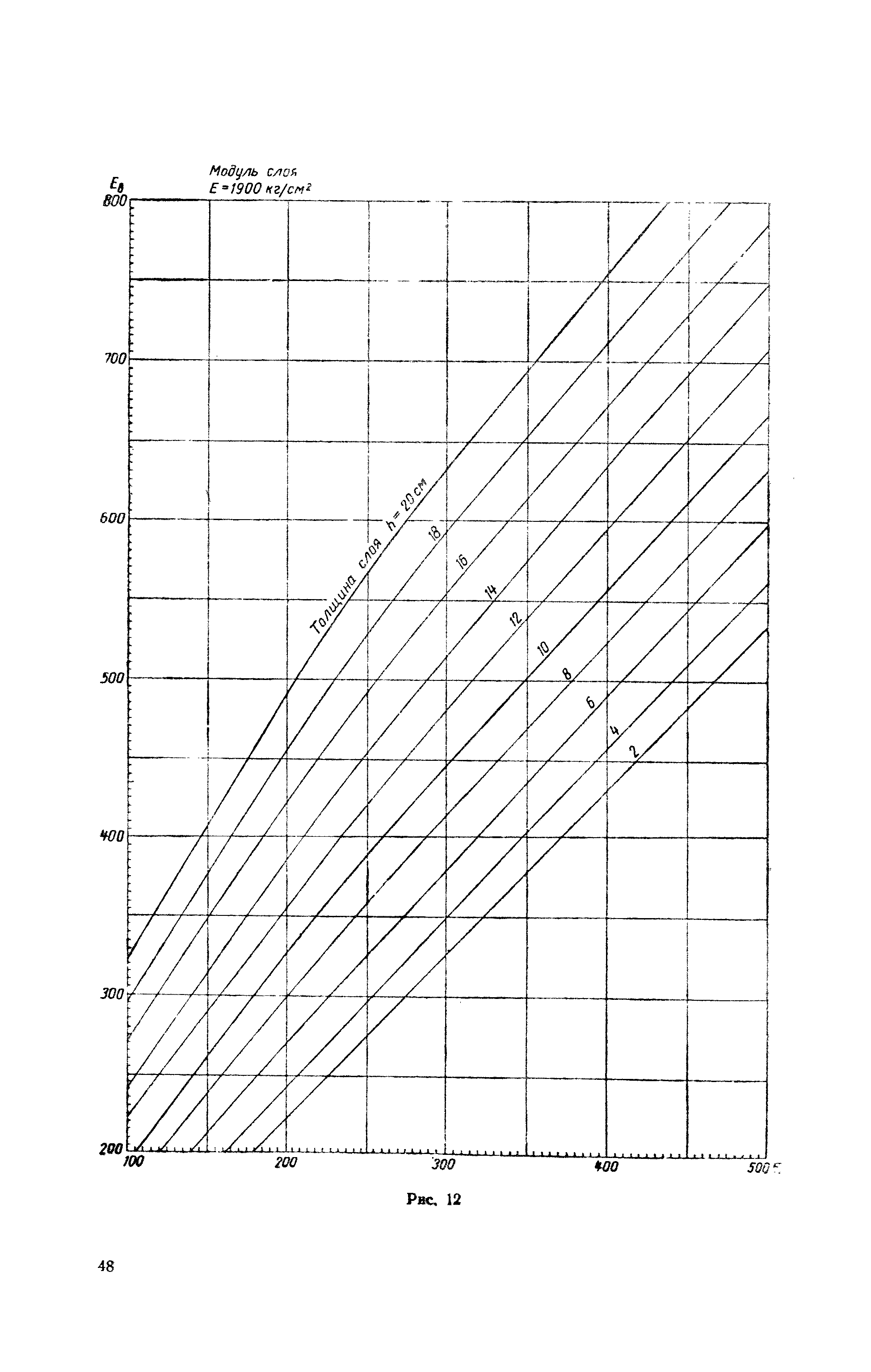 ВИ 103-57/Главдорстрой СССР