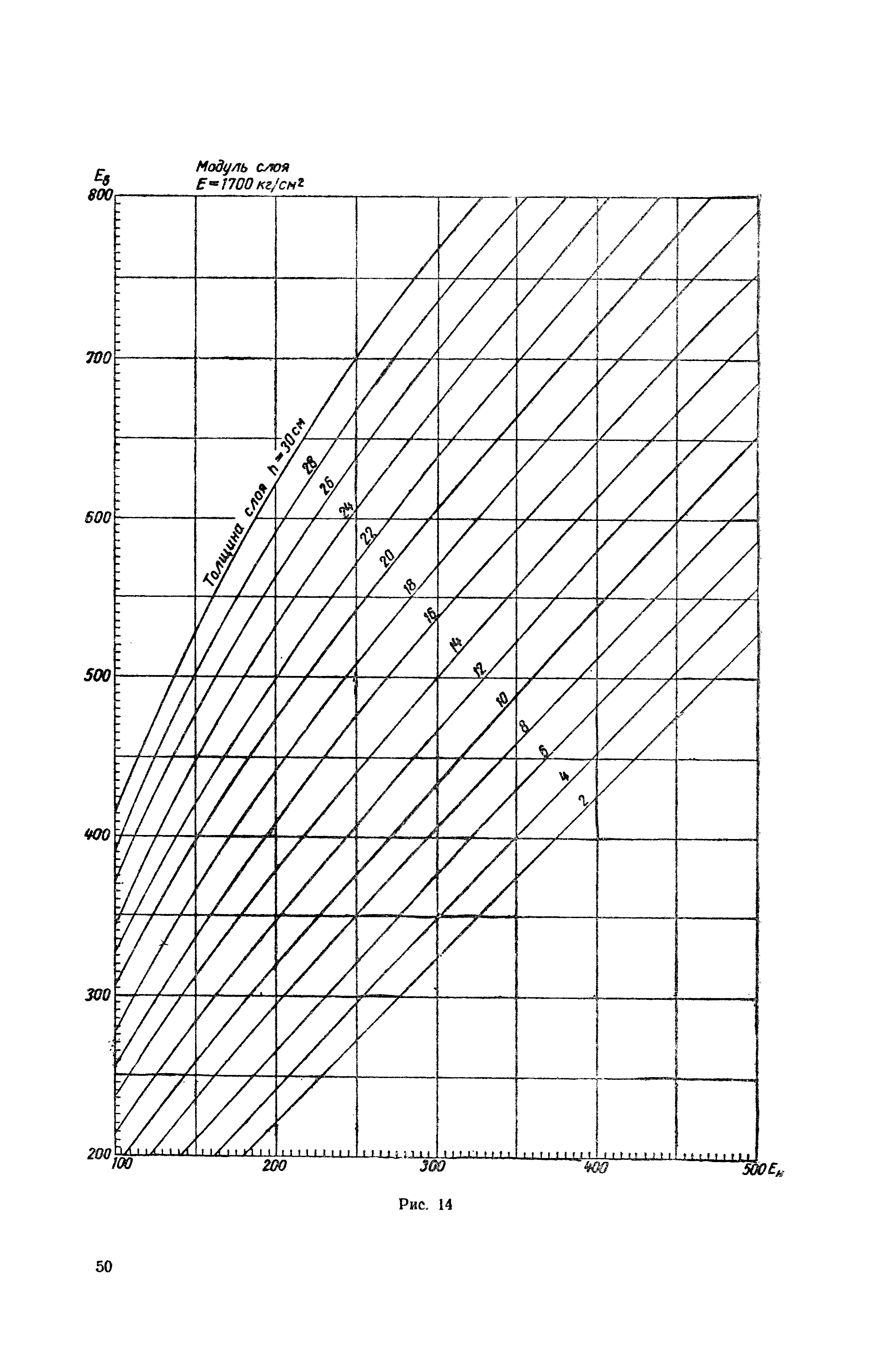 ВИ 103-57/Главдорстрой СССР