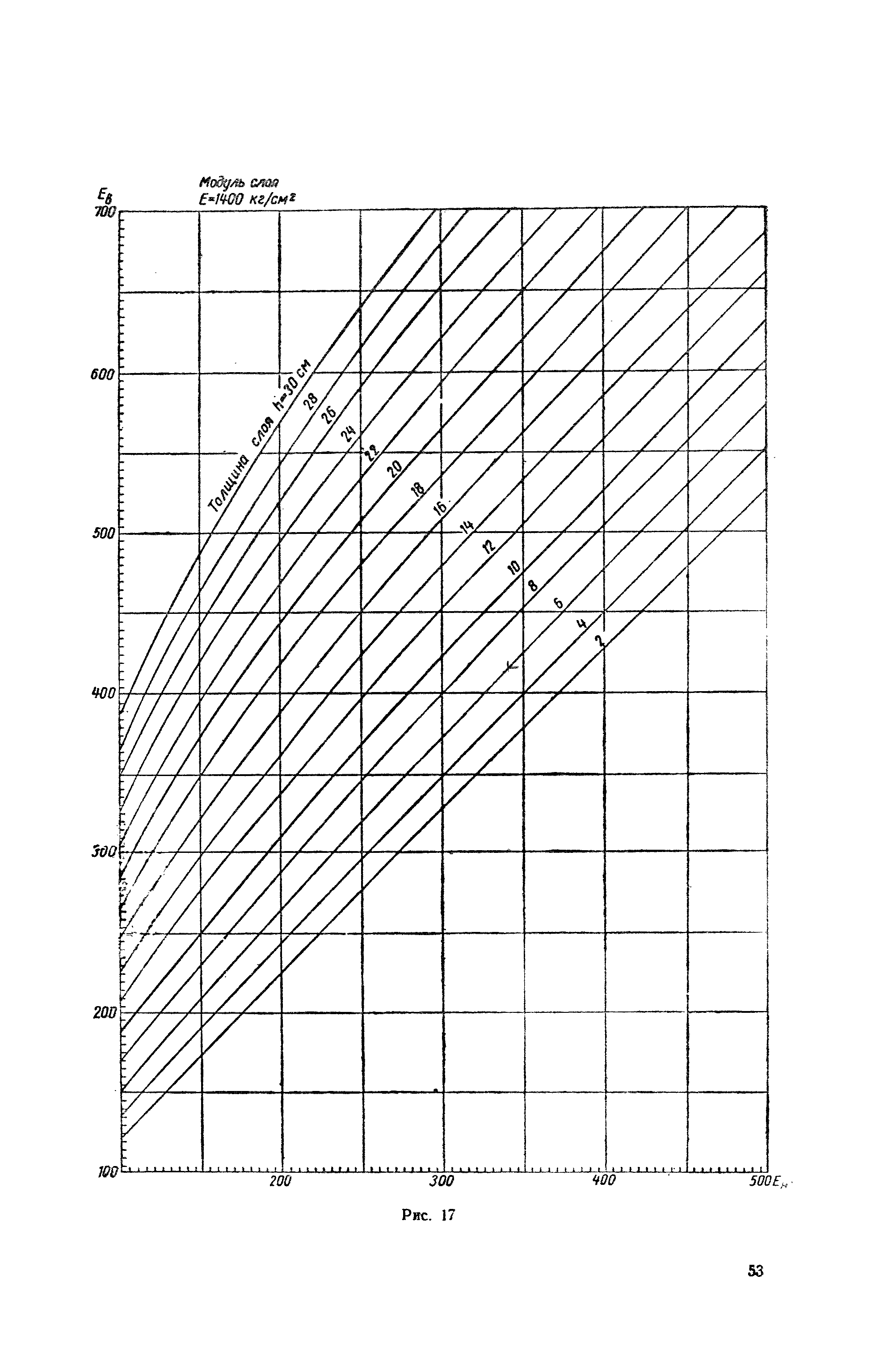 ВИ 103-57/Главдорстрой СССР