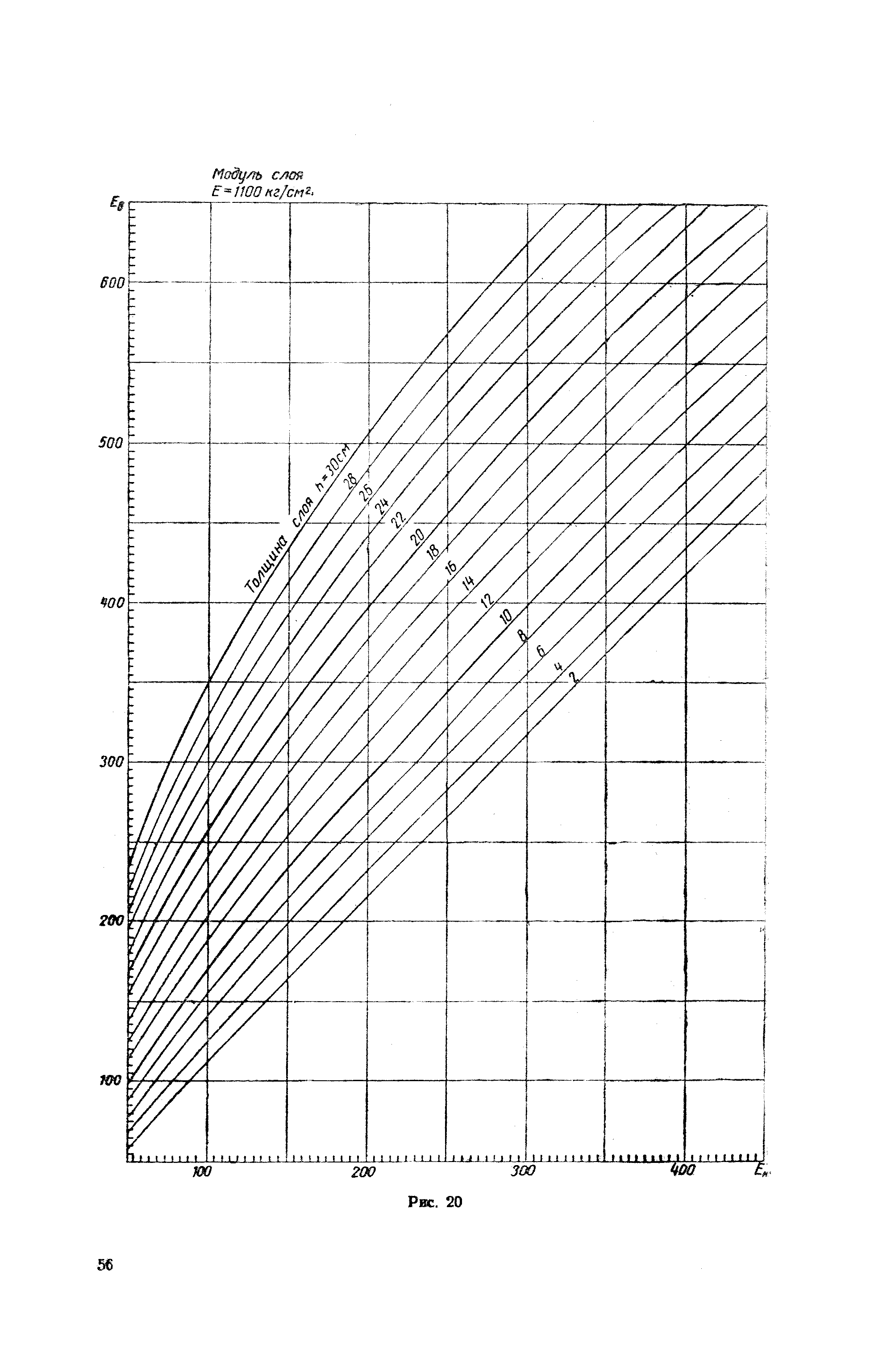 ВИ 103-57/Главдорстрой СССР