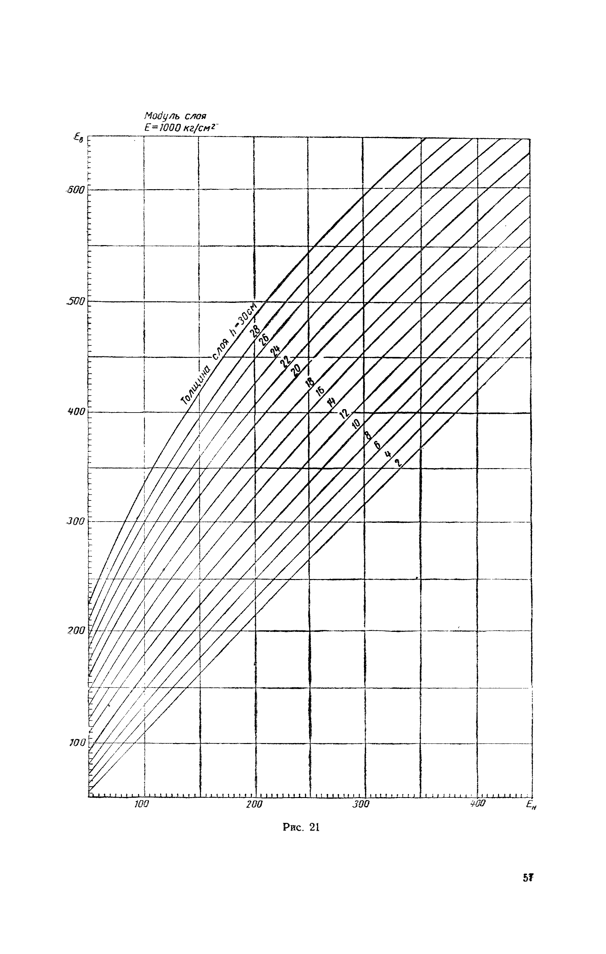 ВИ 103-57/Главдорстрой СССР