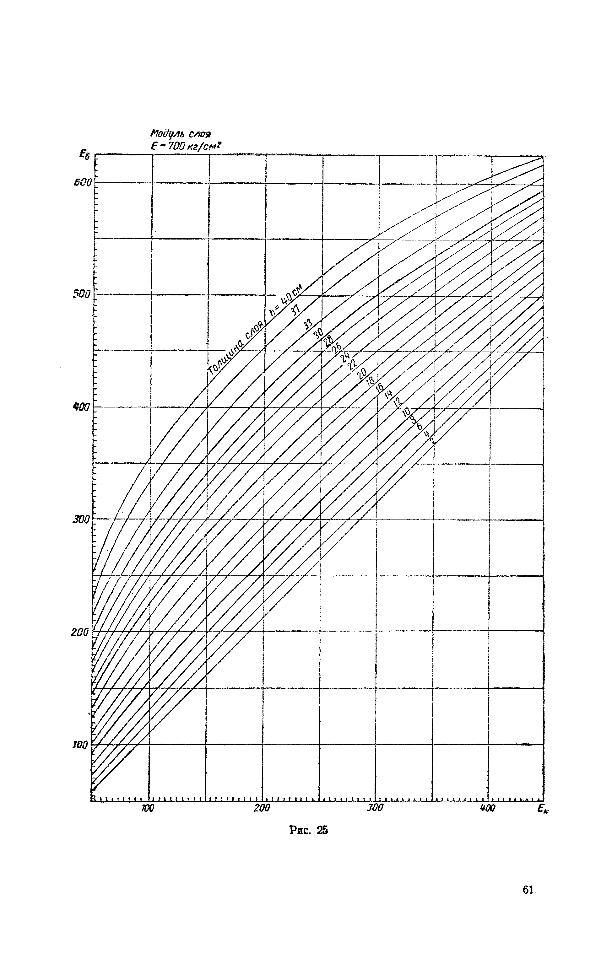 ВИ 103-57/Главдорстрой СССР