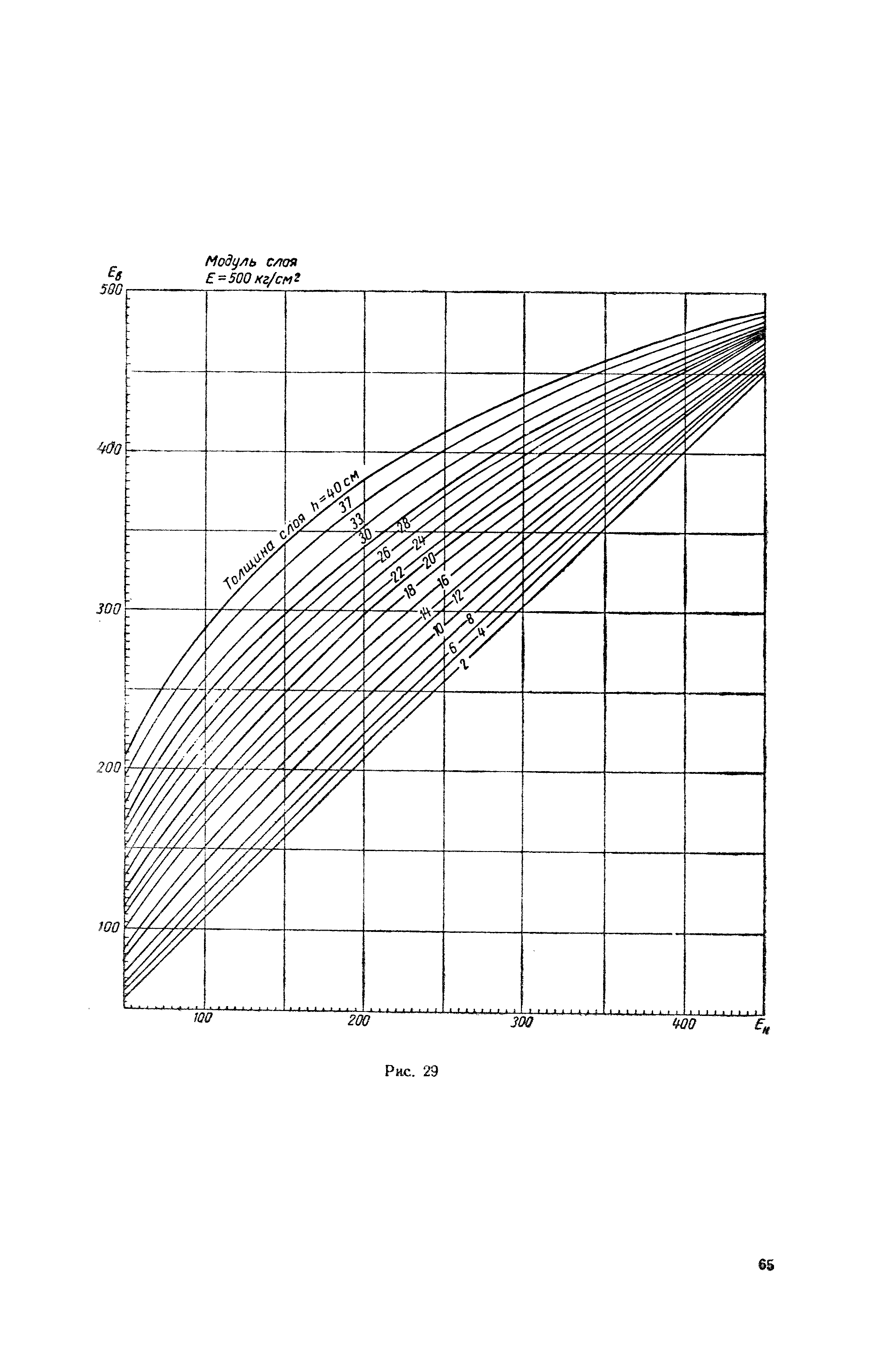 ВИ 103-57/Главдорстрой СССР