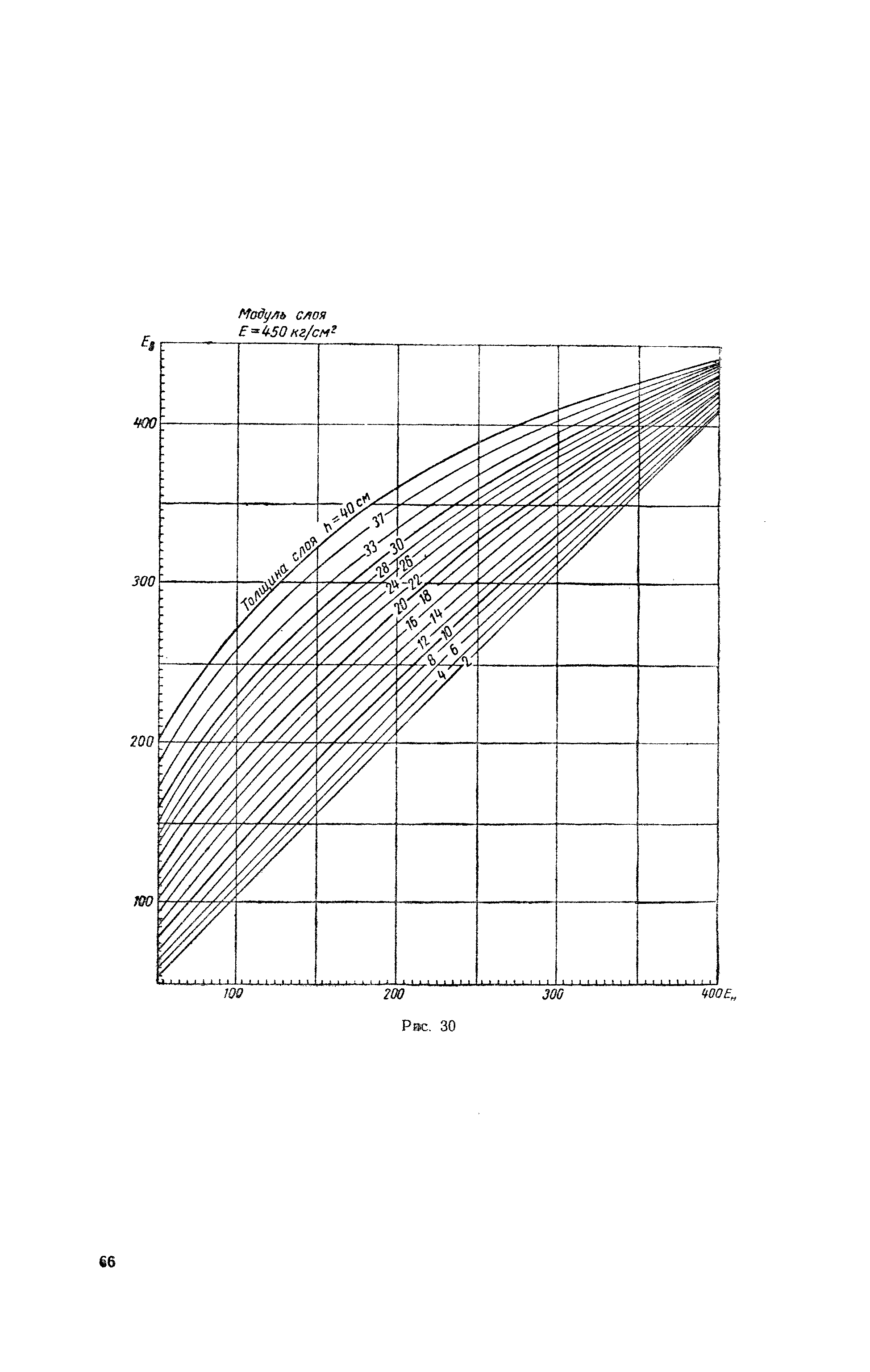 ВИ 103-57/Главдорстрой СССР